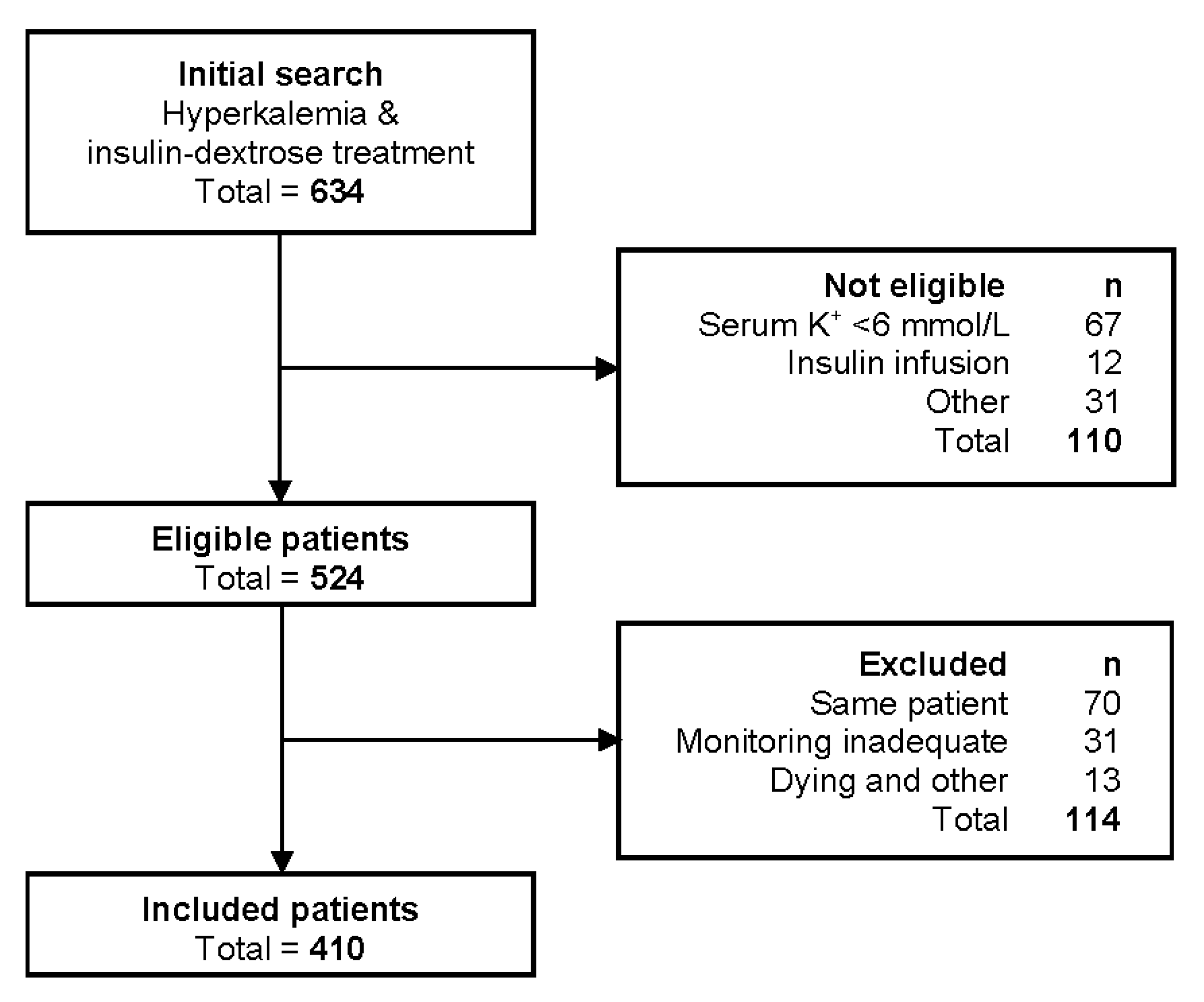 Epidemiologia 02 00003 g001