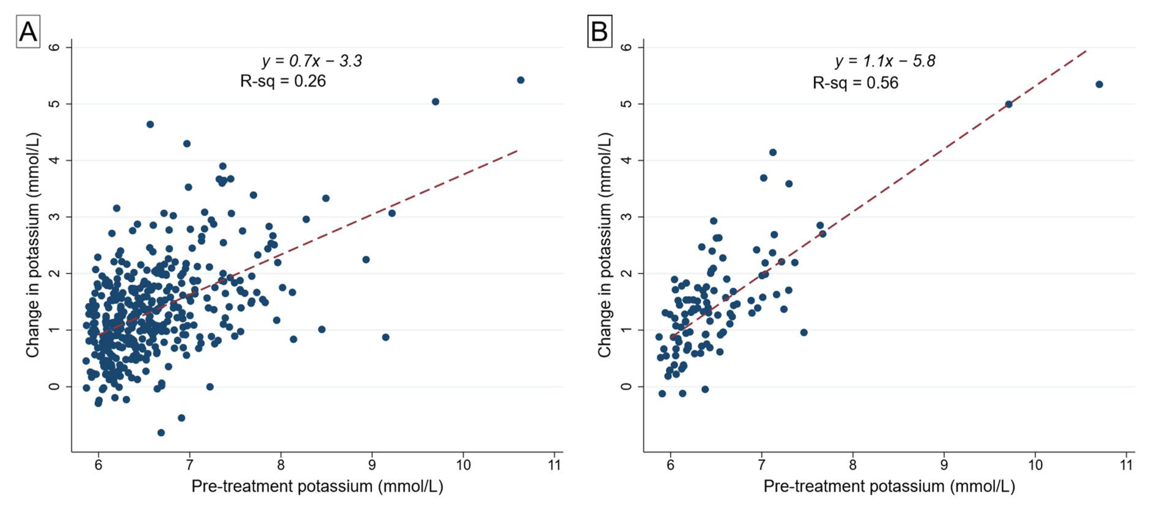 Epidemiologia 02 00003 g002