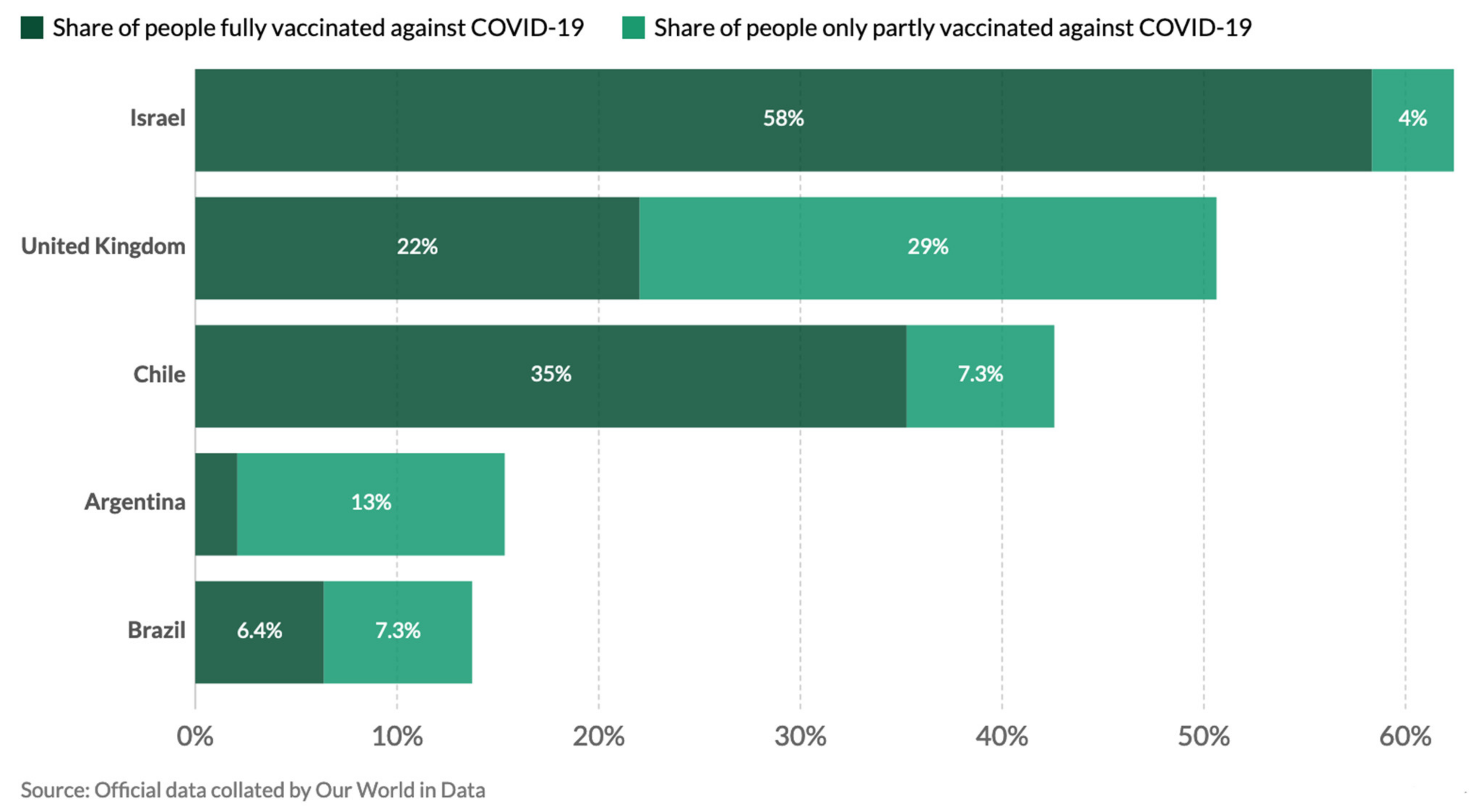 Epidemiologia | Free Full-Text | Vaccination Is Not Enough: Understanding  the Increase in Cases of COVID-19 in Chile despite a High Vaccination Rate