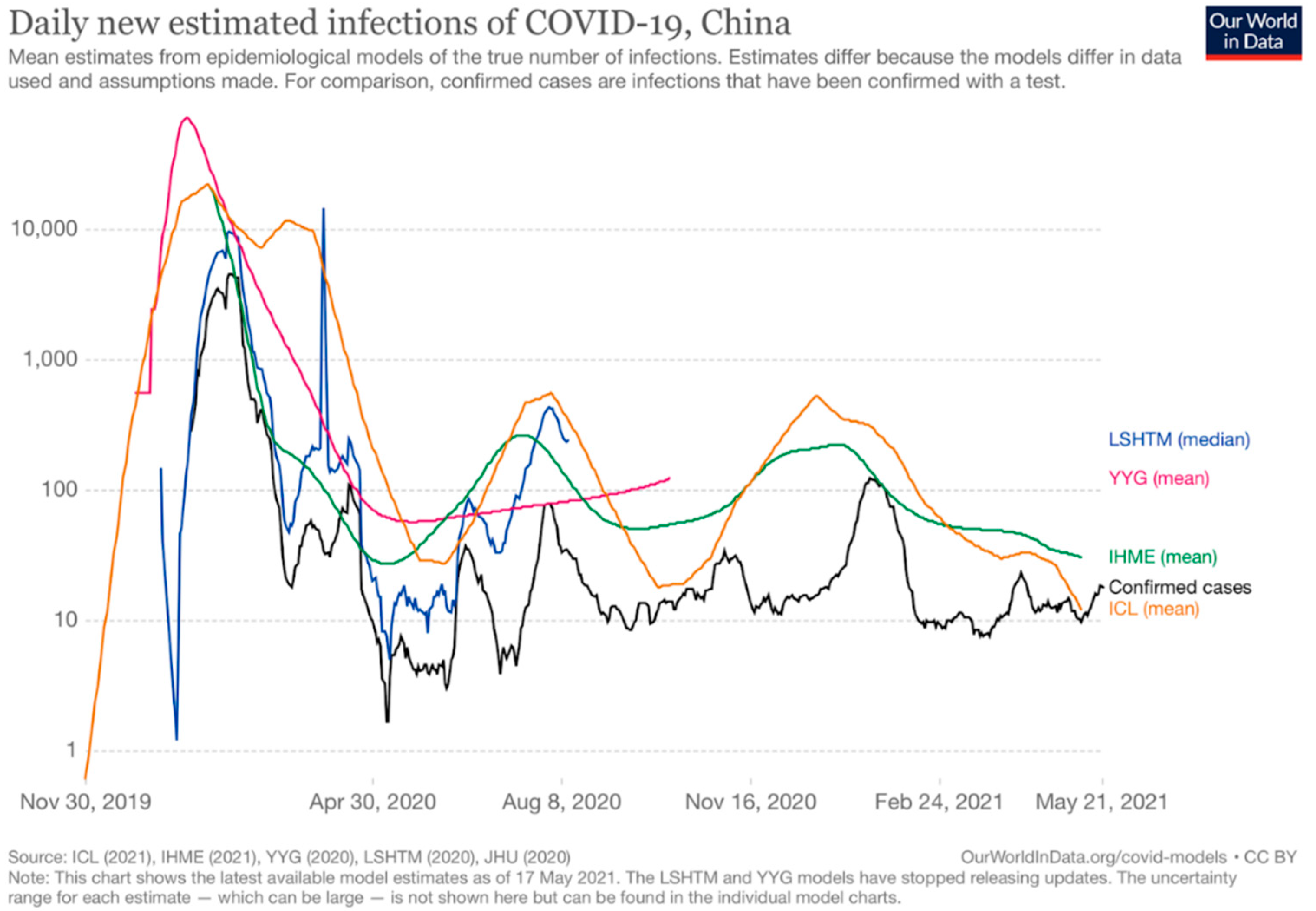 Epidemiologia | Free Full-Text | COVID-19 Vaccination Strategy in China: A  Case Study