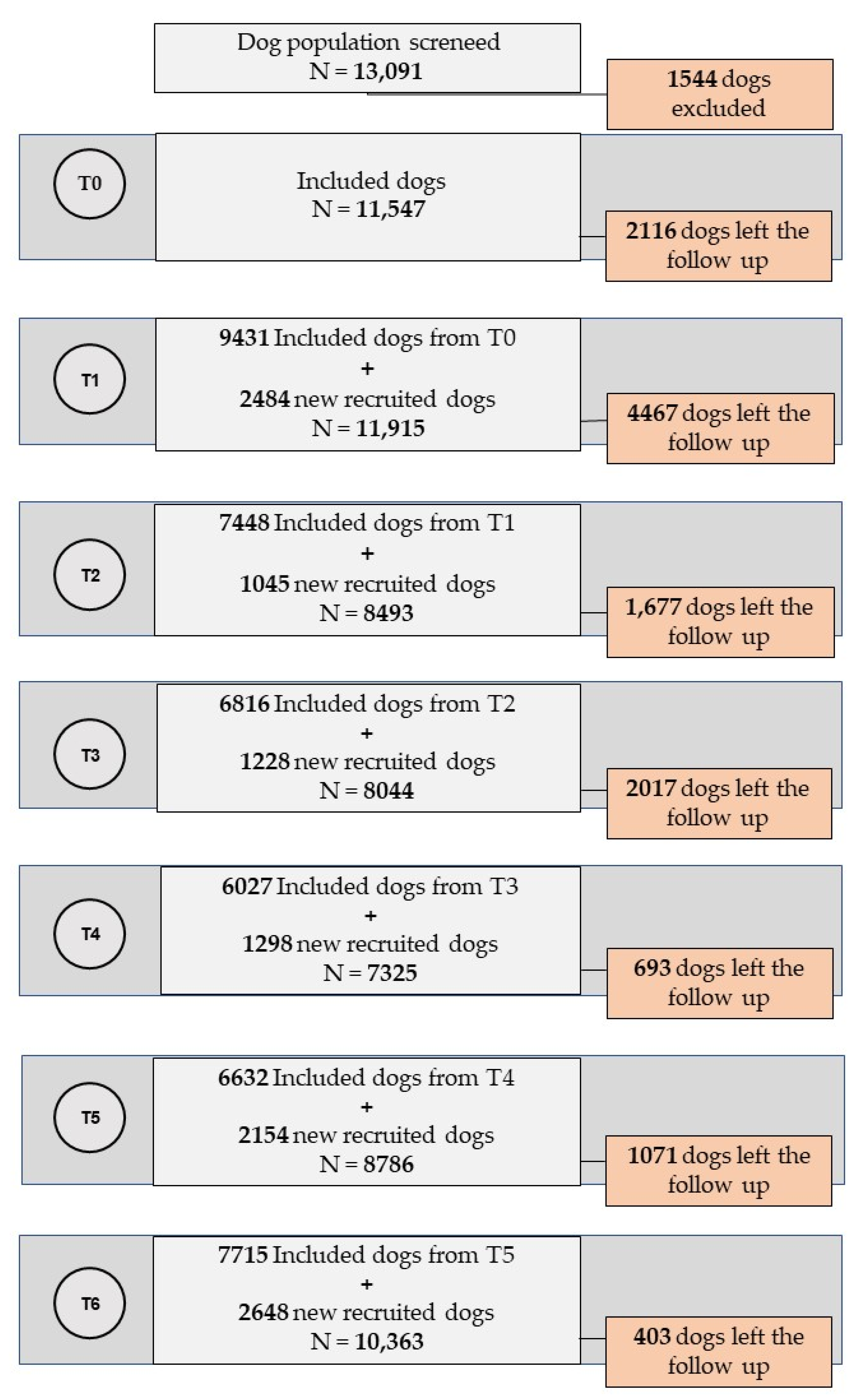 Epidemiologia 02 00035 g002 Epidemiologia 02 00035 g002