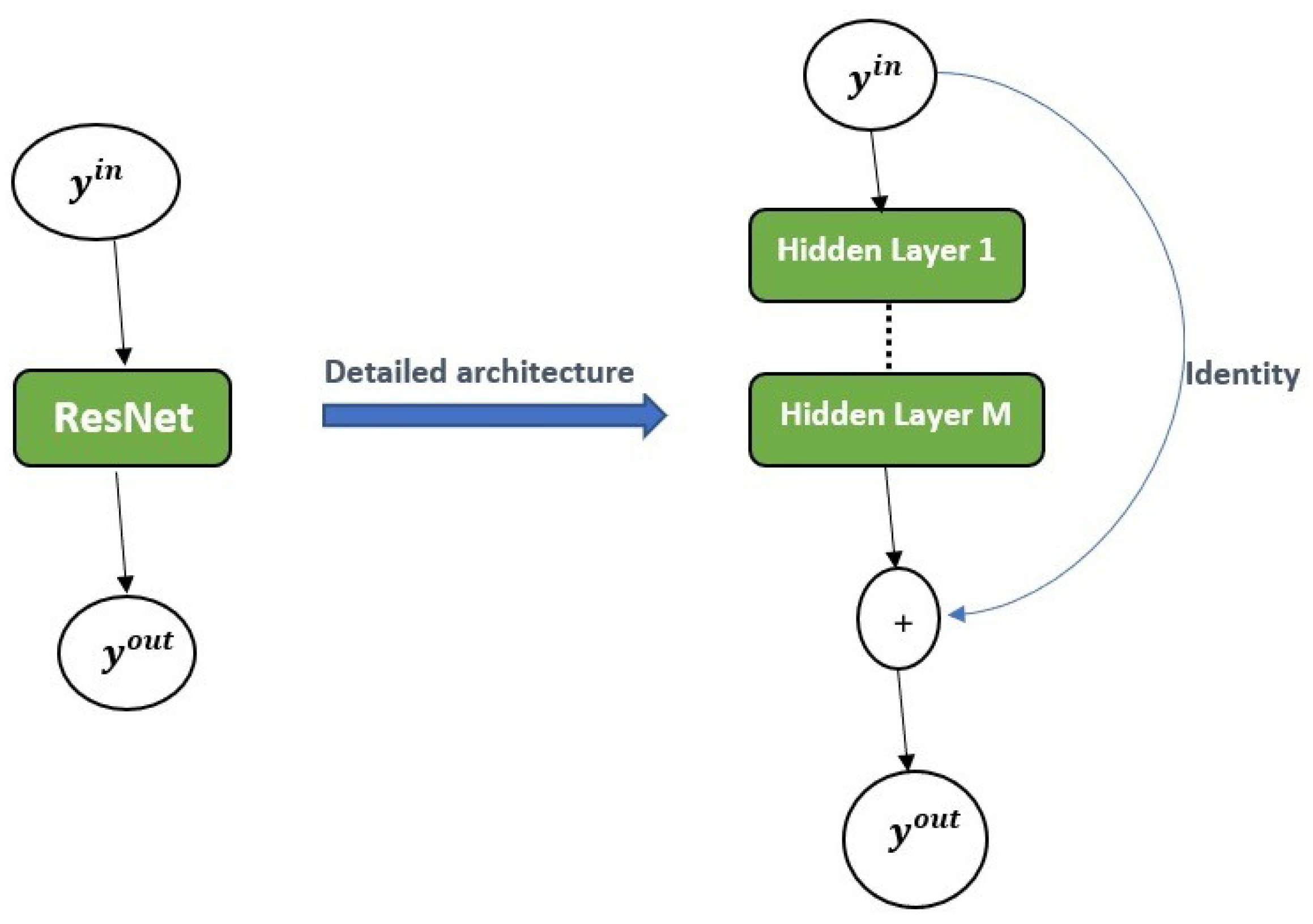 Epidemiologia 02 00039 g004