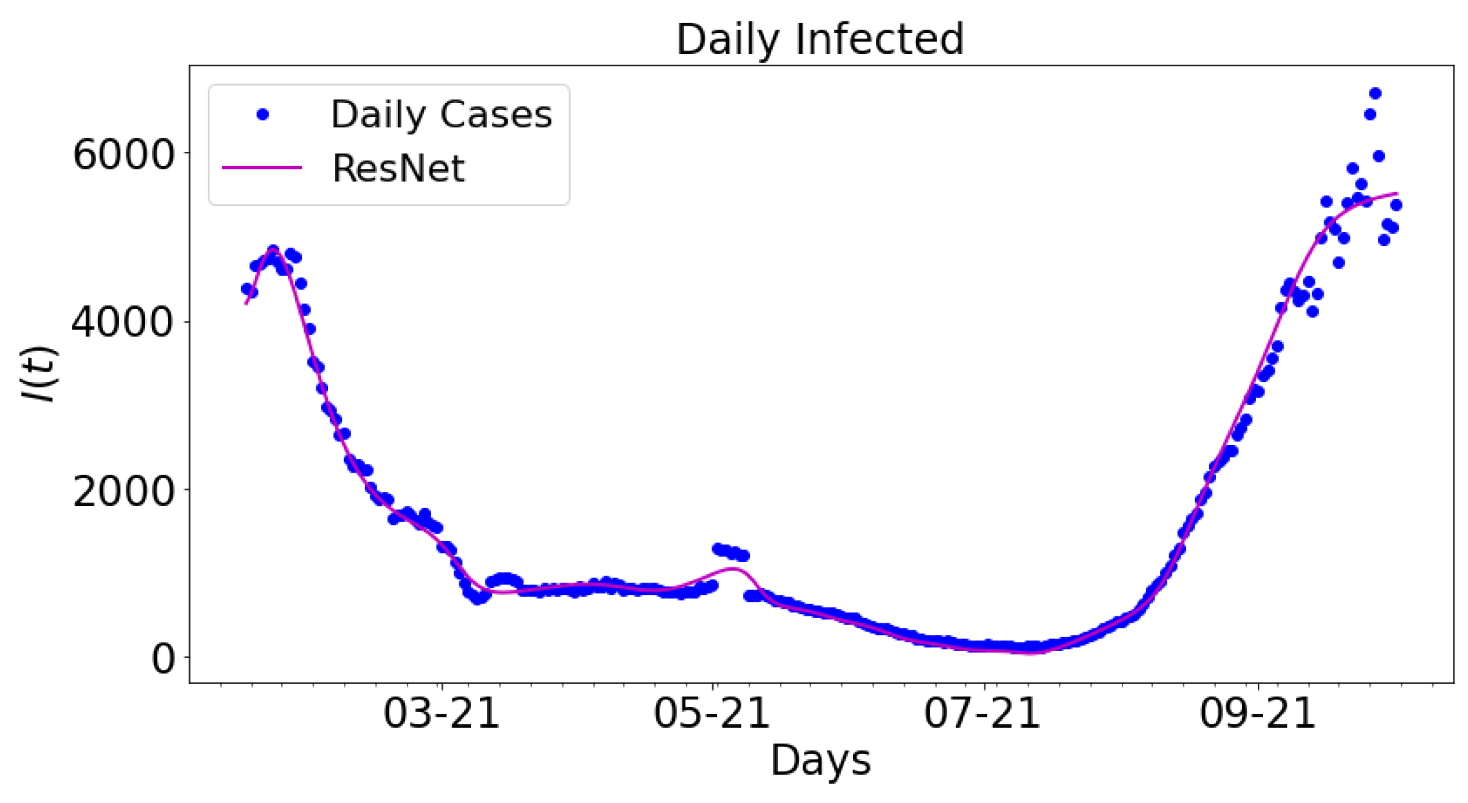 Epidemiologia 02 00039 g012