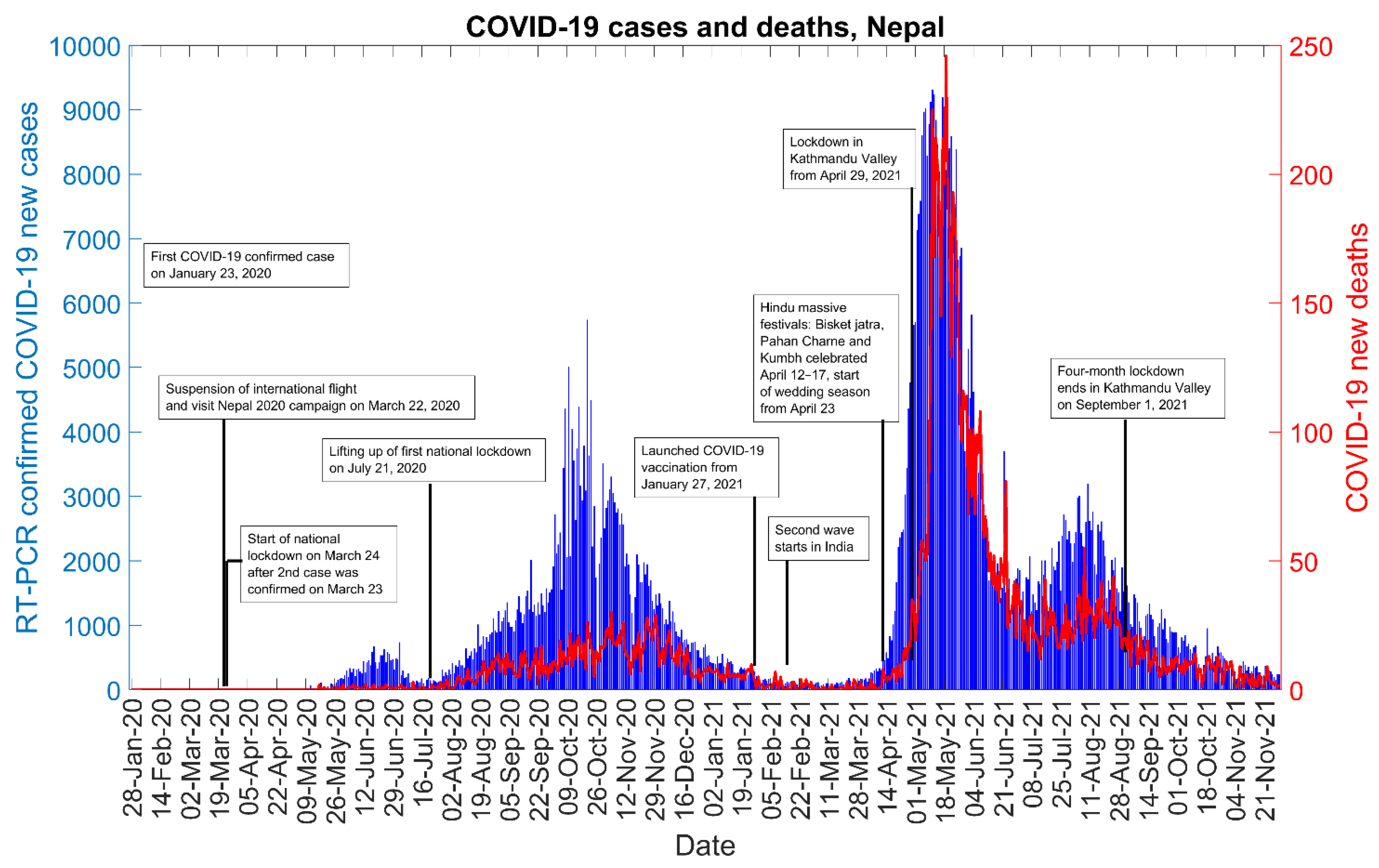 Epidemiologia 02 00043 g001