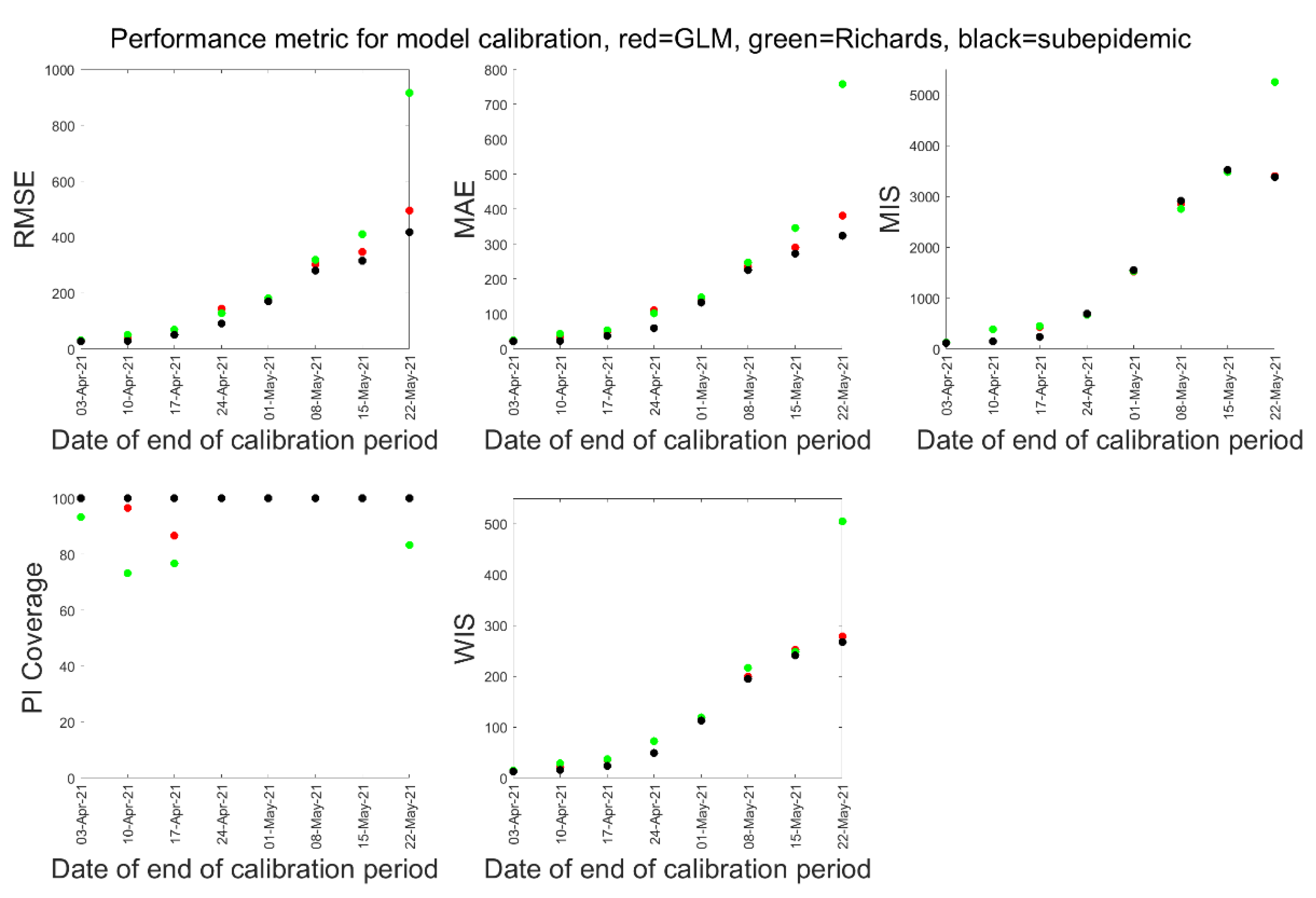 Epidemiologia 02 00043 g002