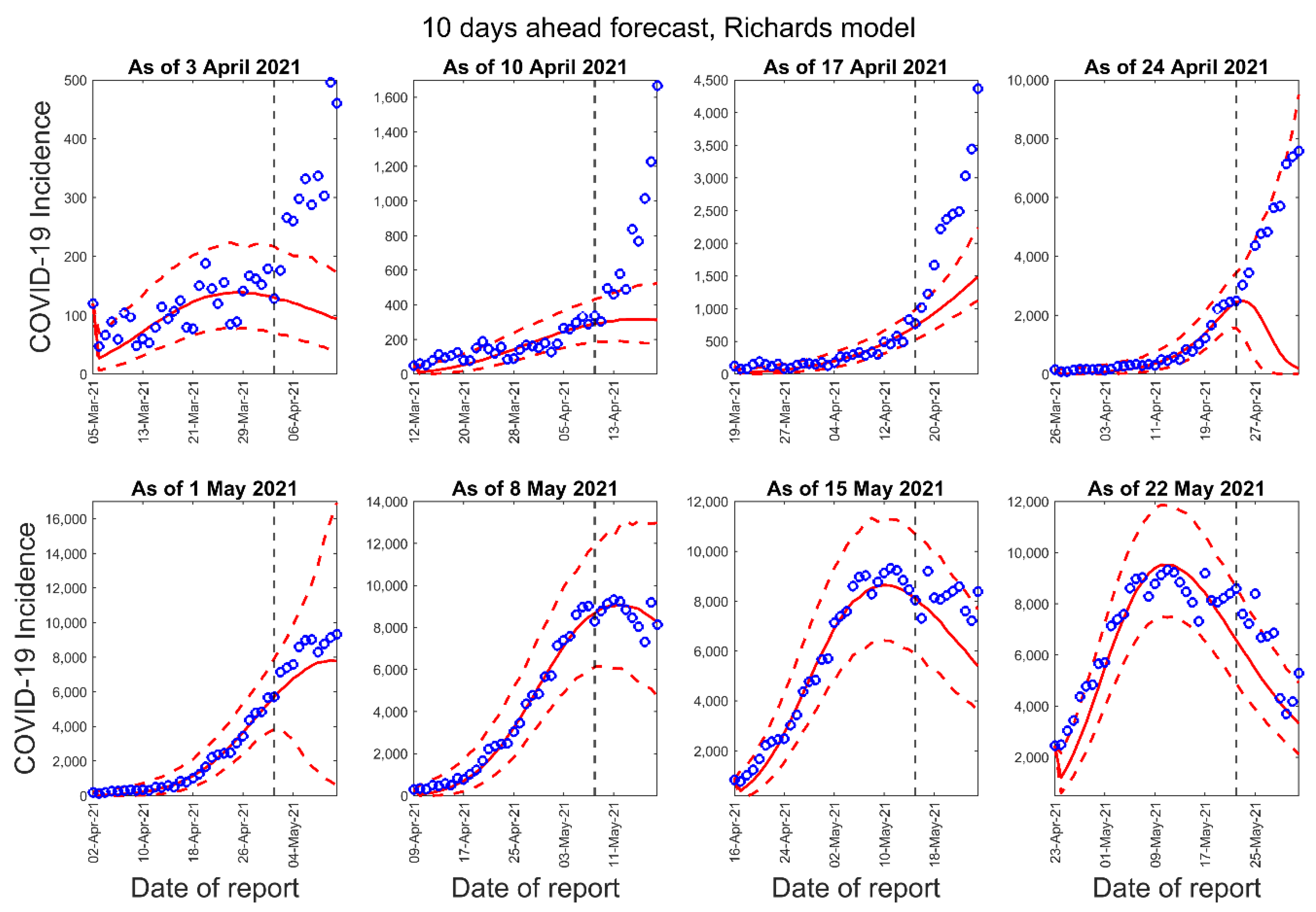 Epidemiologia 02 00043 g004
