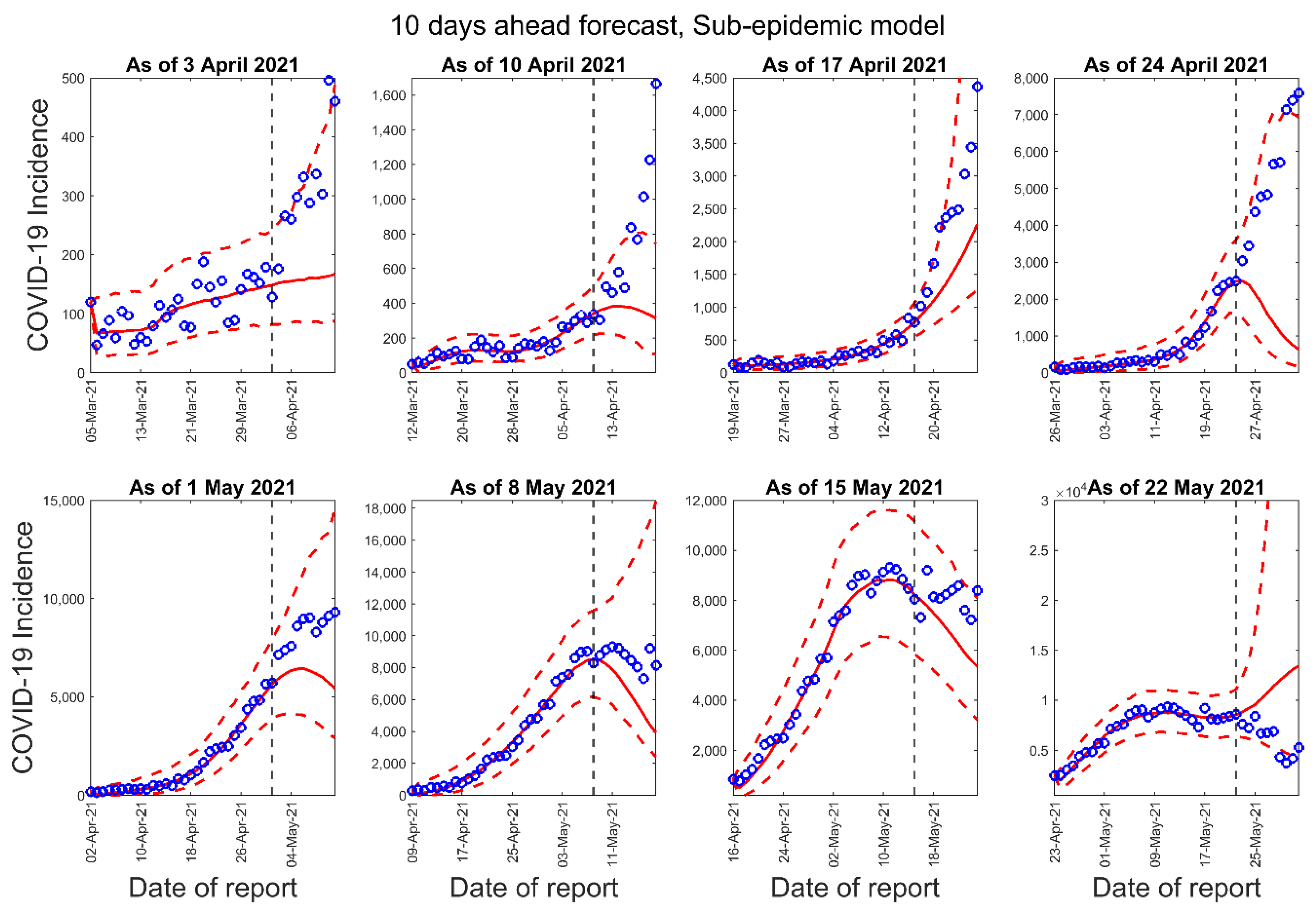 Epidemiologia 02 00043 g005