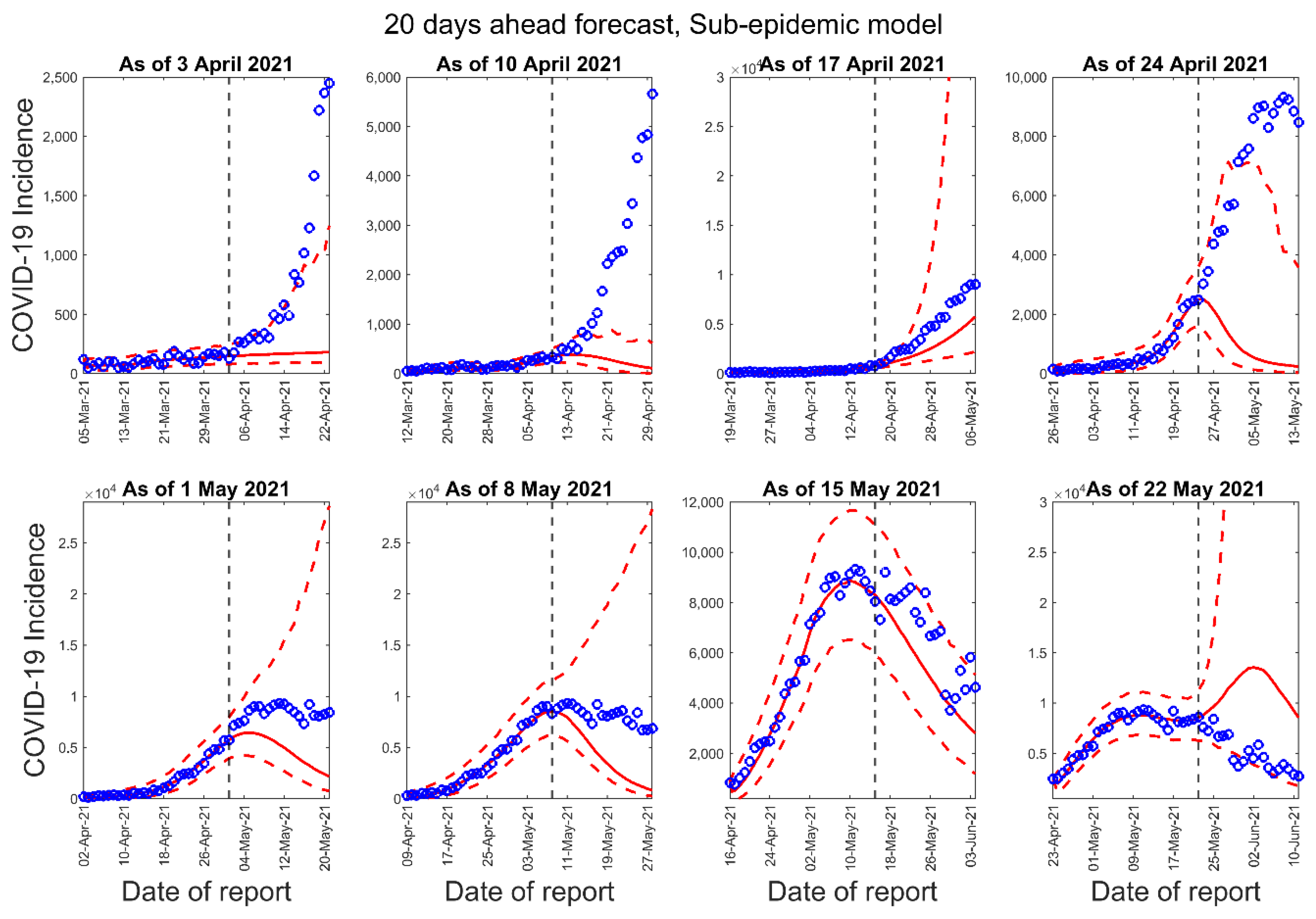 Epidemiologia 02 00043 g008