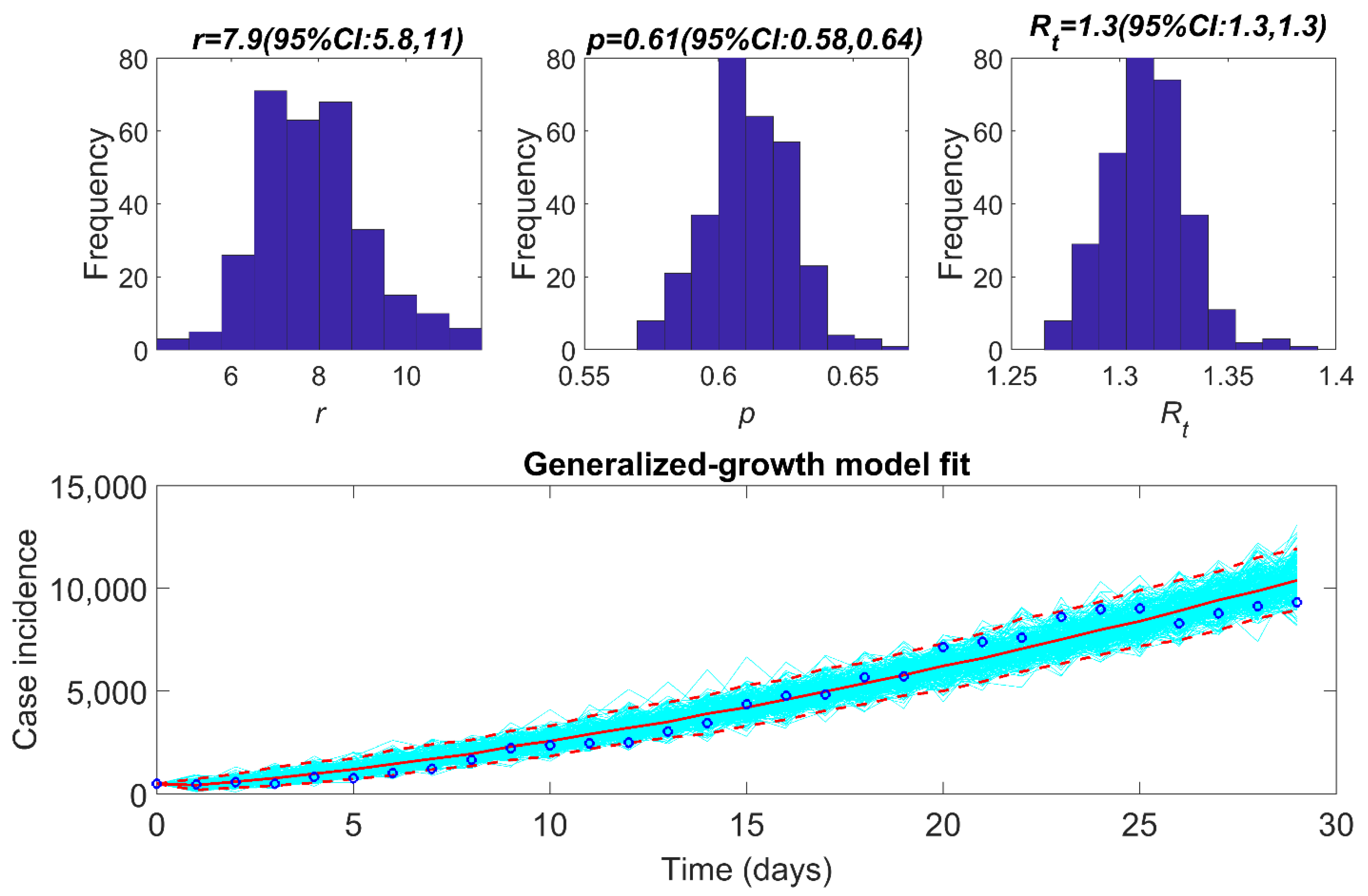 Epidemiologia 02 00043 g009