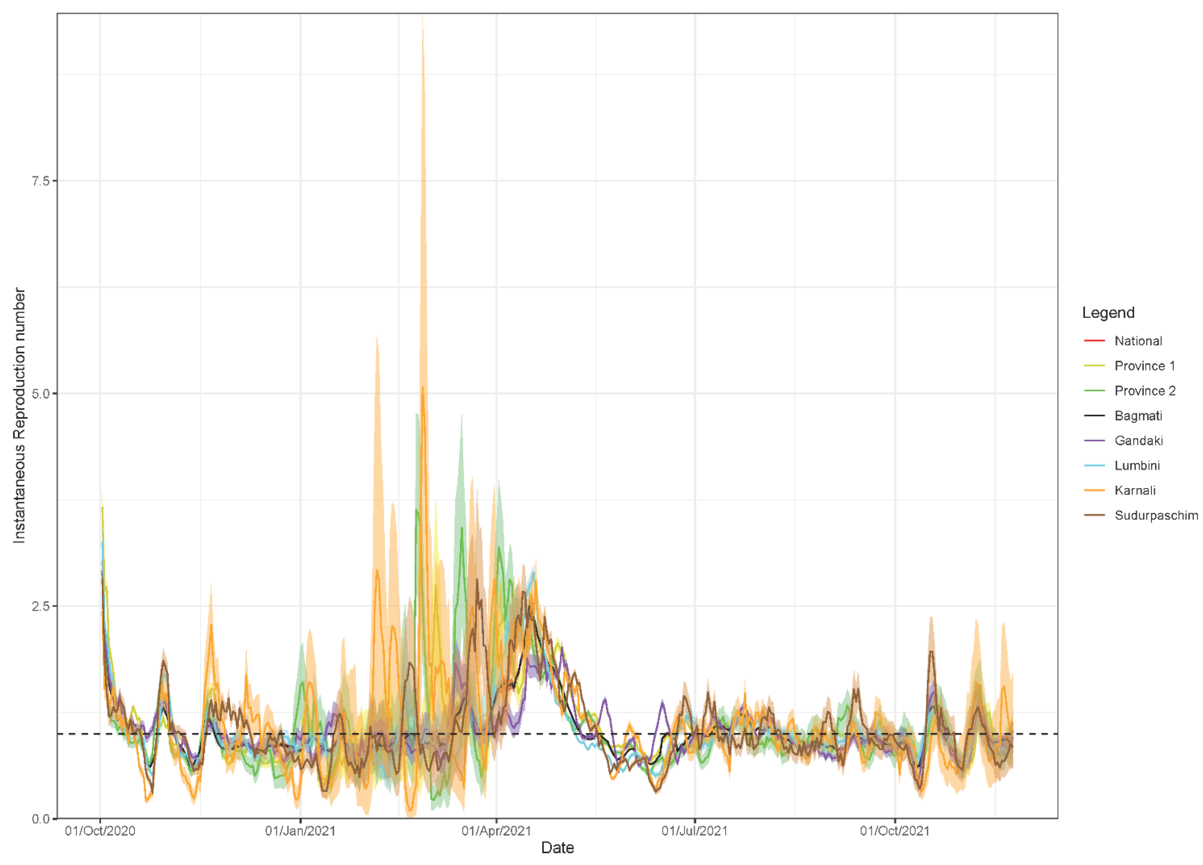 Epidemiologia 02 00043 g011