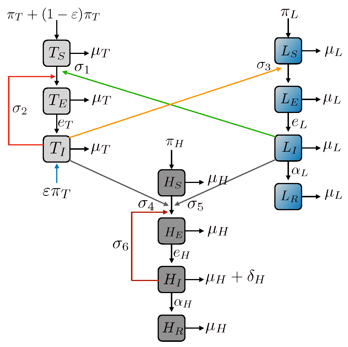 Epidemiologia 03 00010 g001