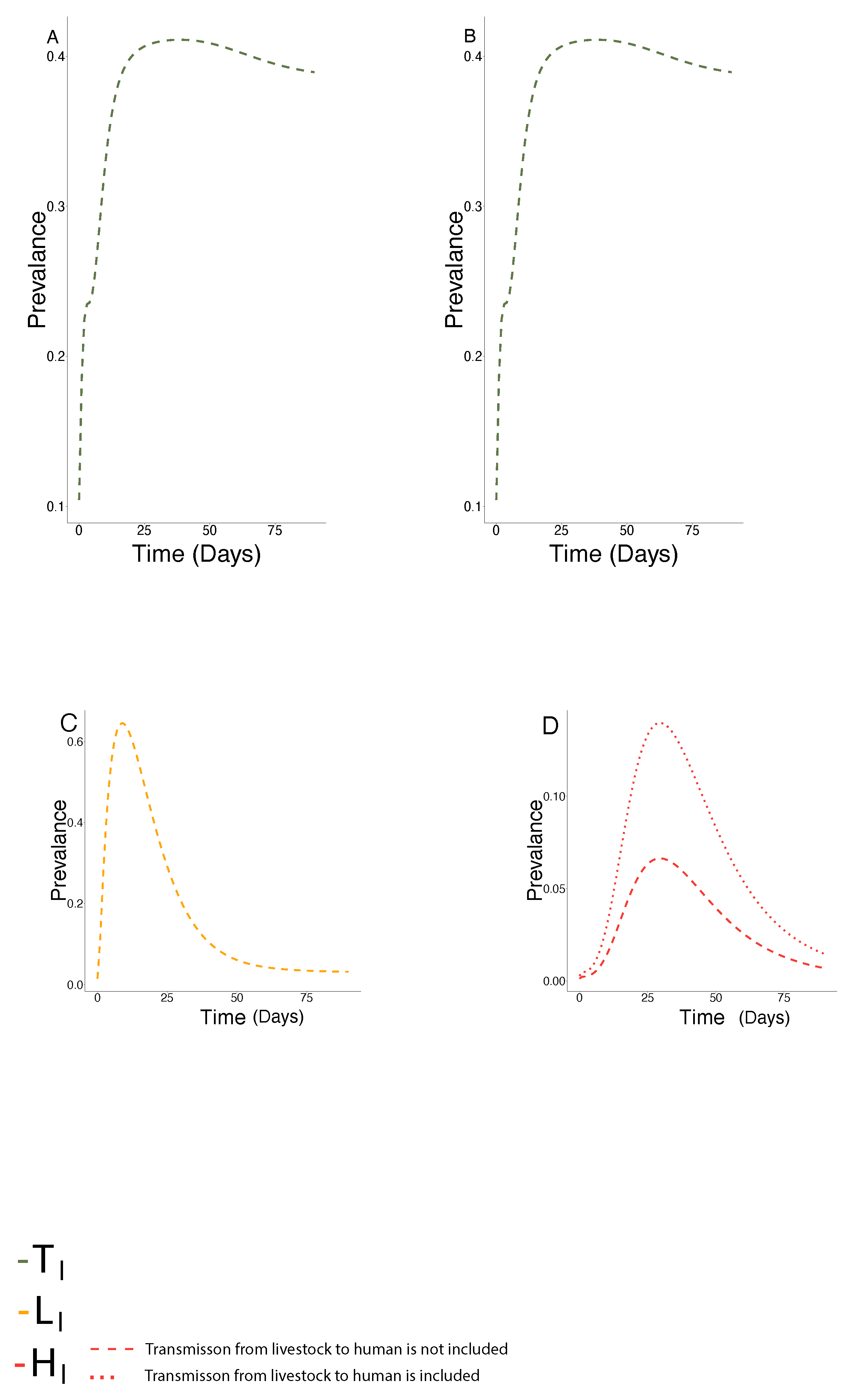 Epidemiologia 03 00010 g003