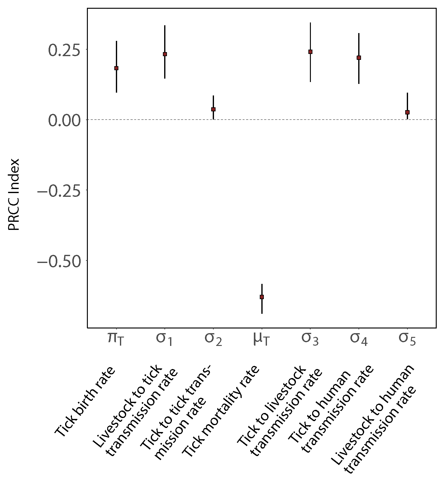Epidemiologia 03 00010 g004