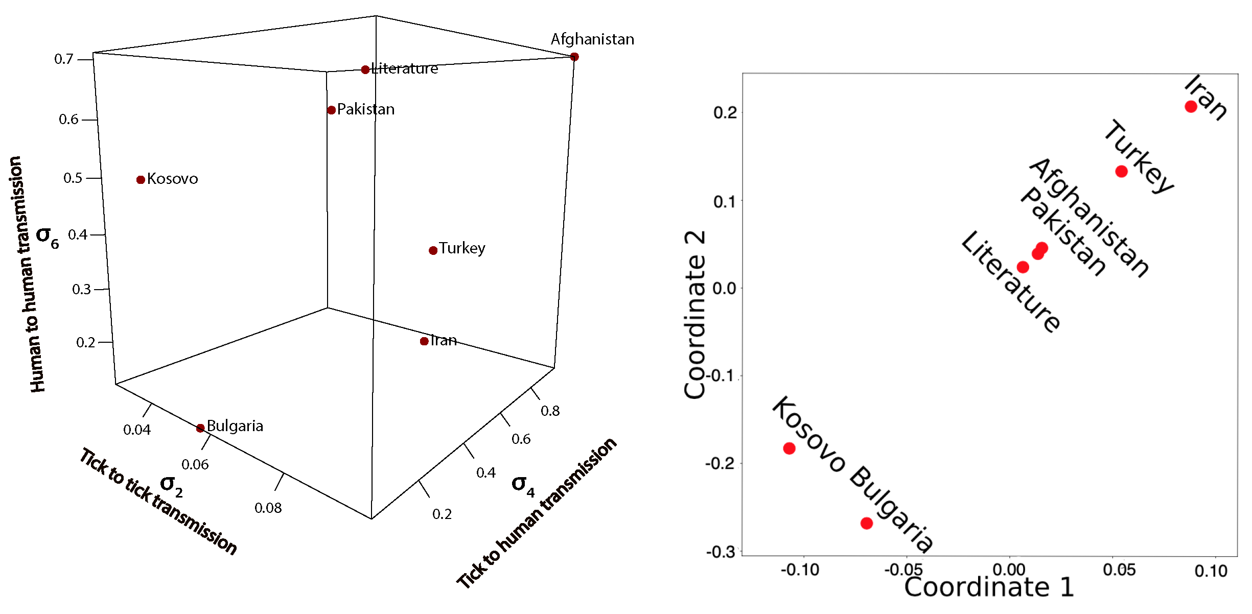Epidemiologia 03 00010 g006