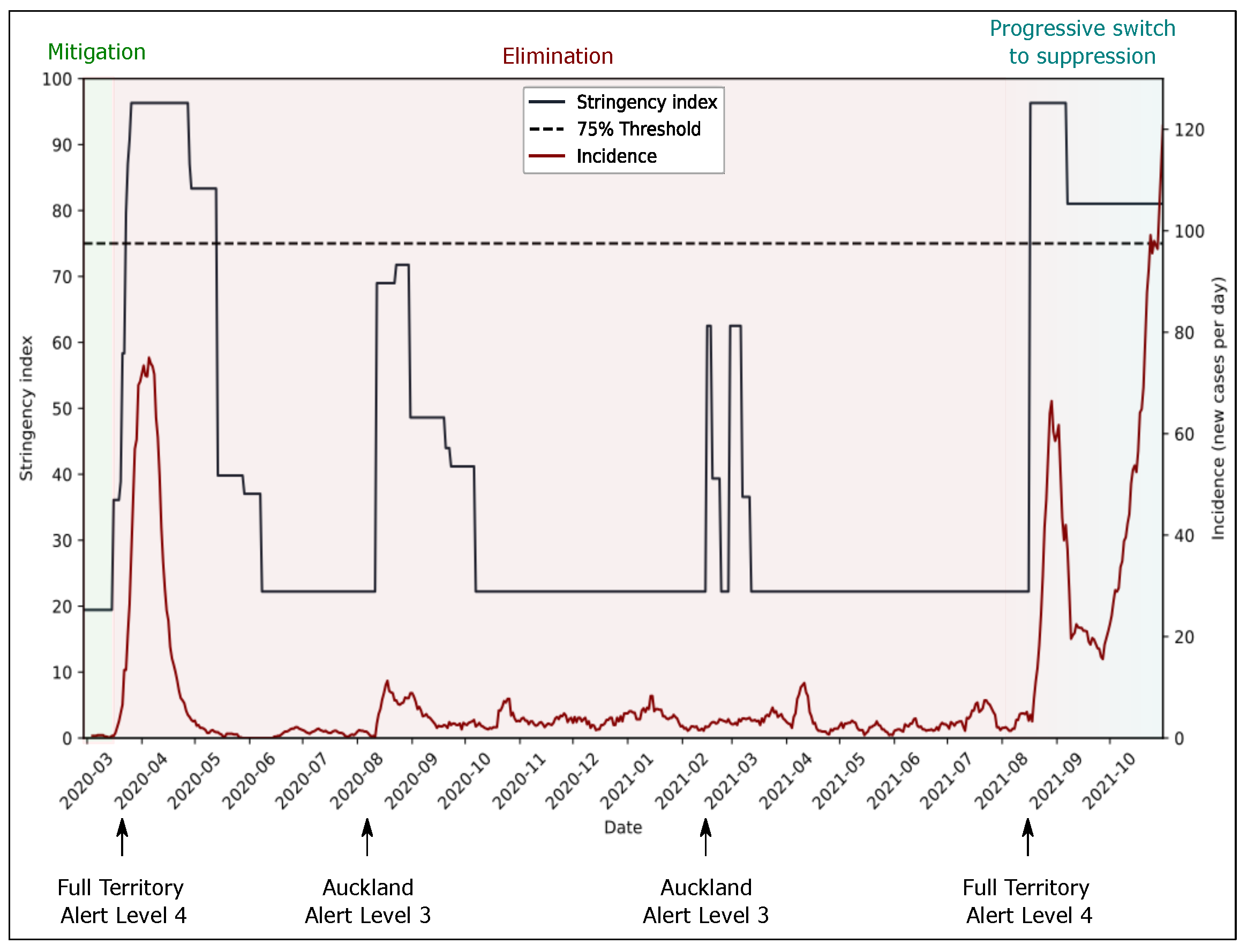 Epidemiologia 03 00011 g002