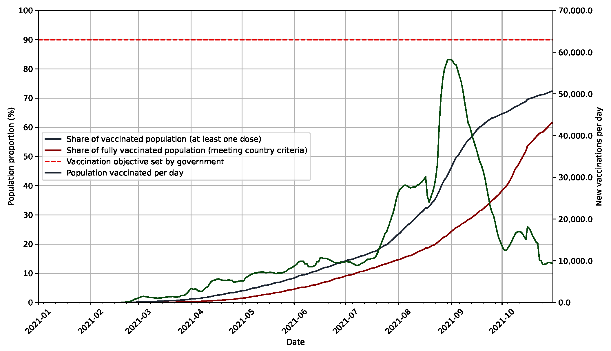 Epidemiologia 03 00011 g003