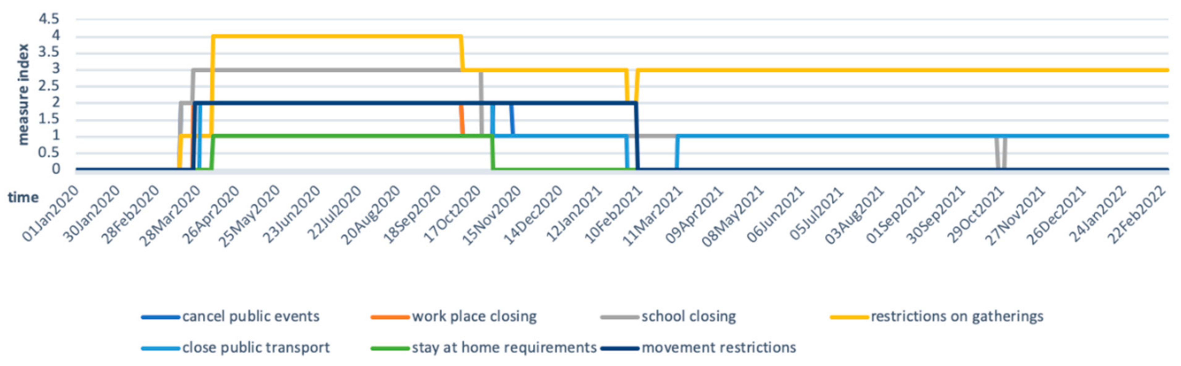 Epidemiologia 03 00013 g003