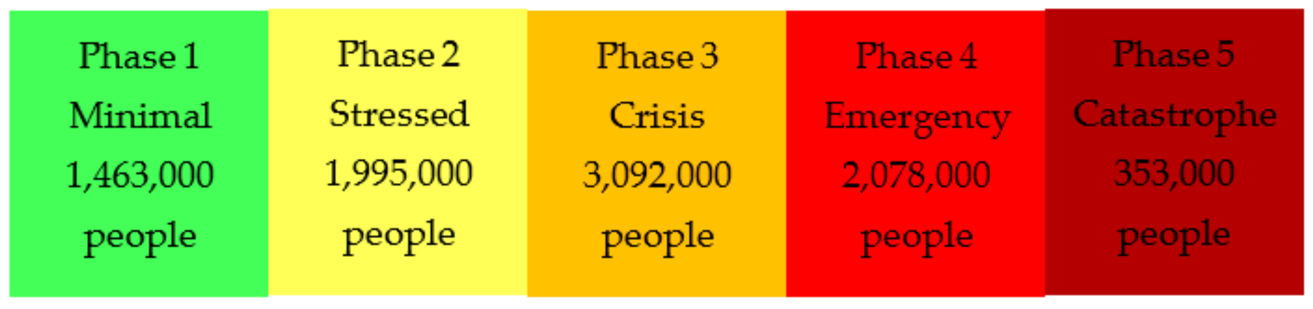 Epidemiologia 03 00013 g008