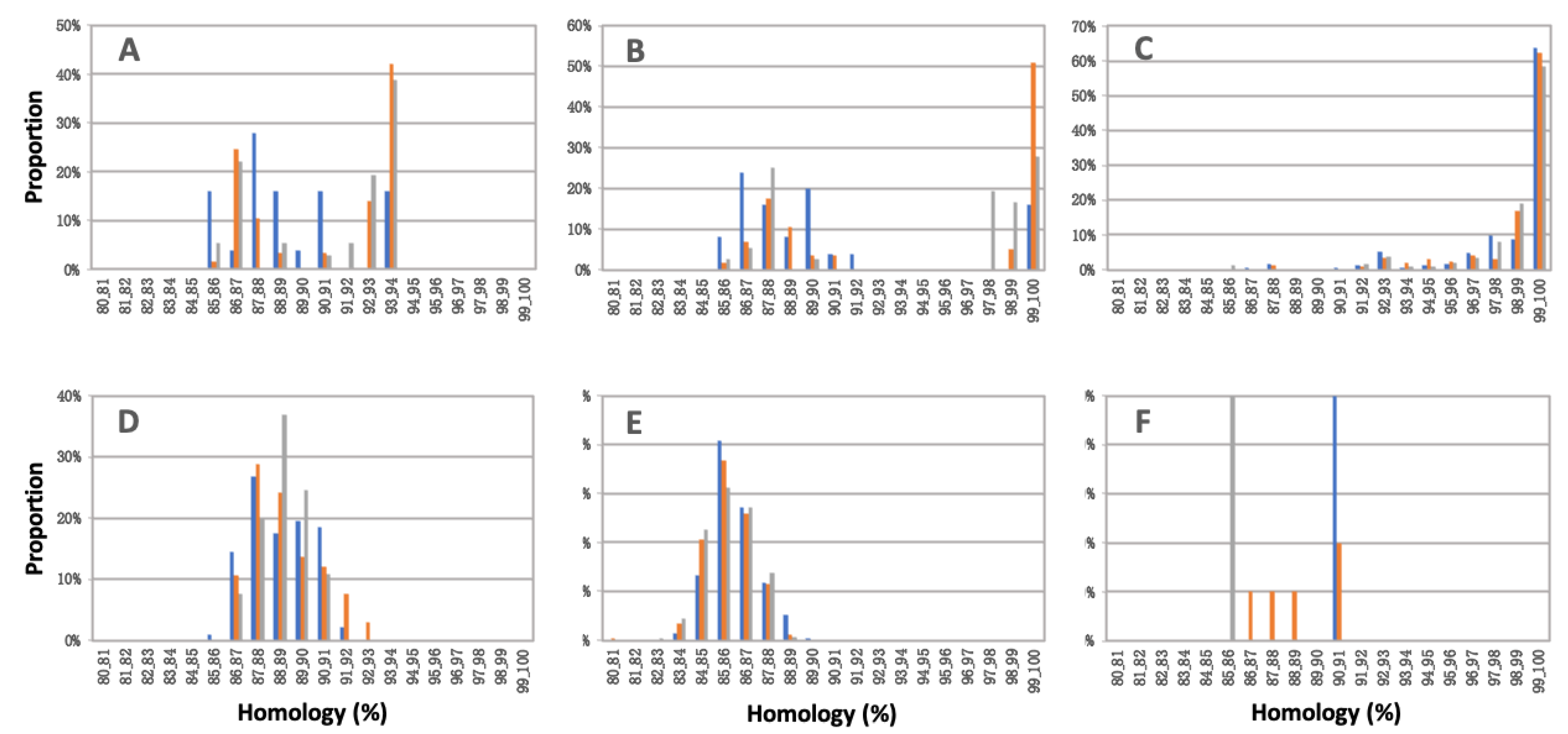 Epidemiologia 03 00022 g003