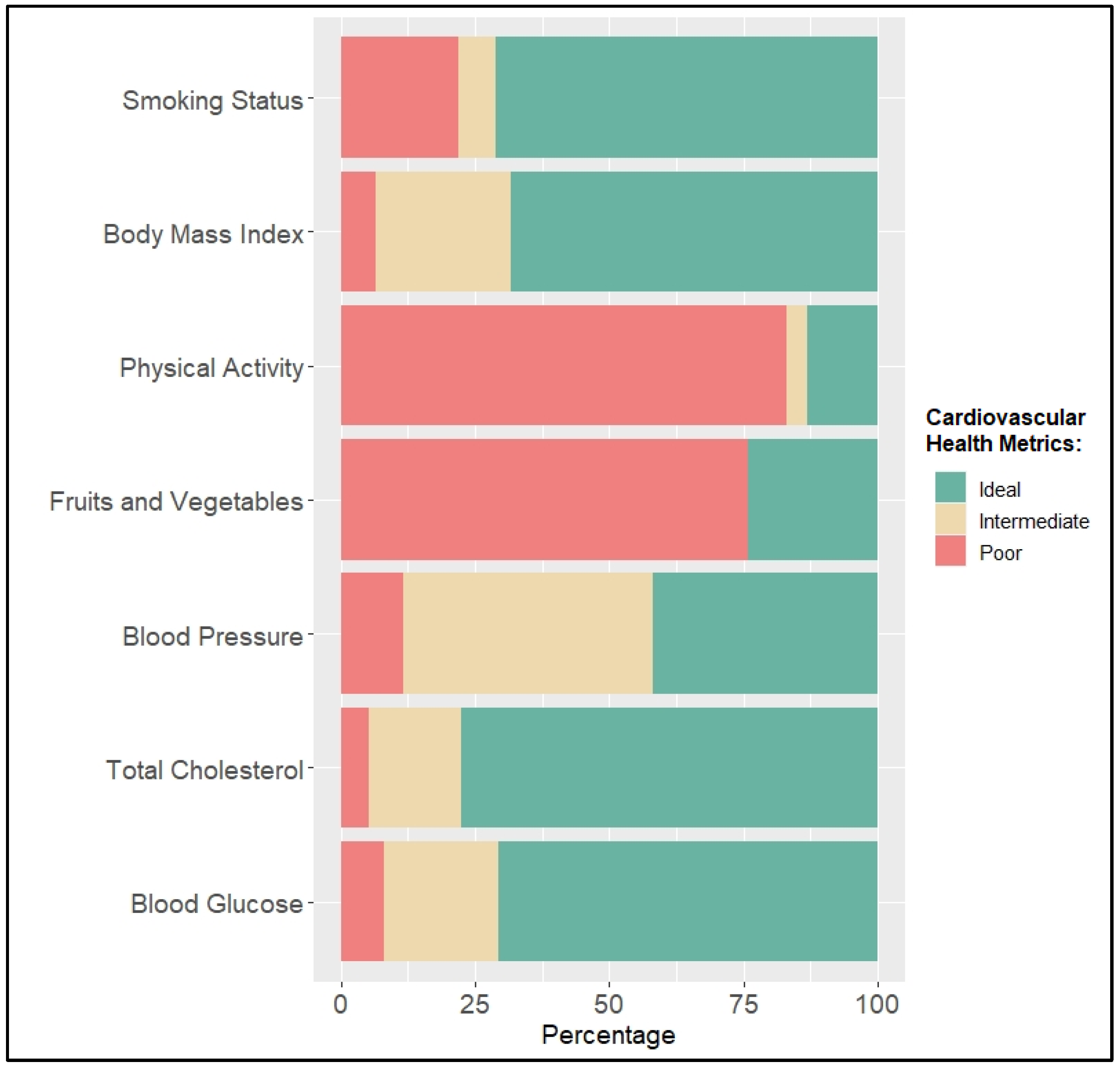 Epidemiologia 03 00040 g001 Epidemiologia 03 00040 g001