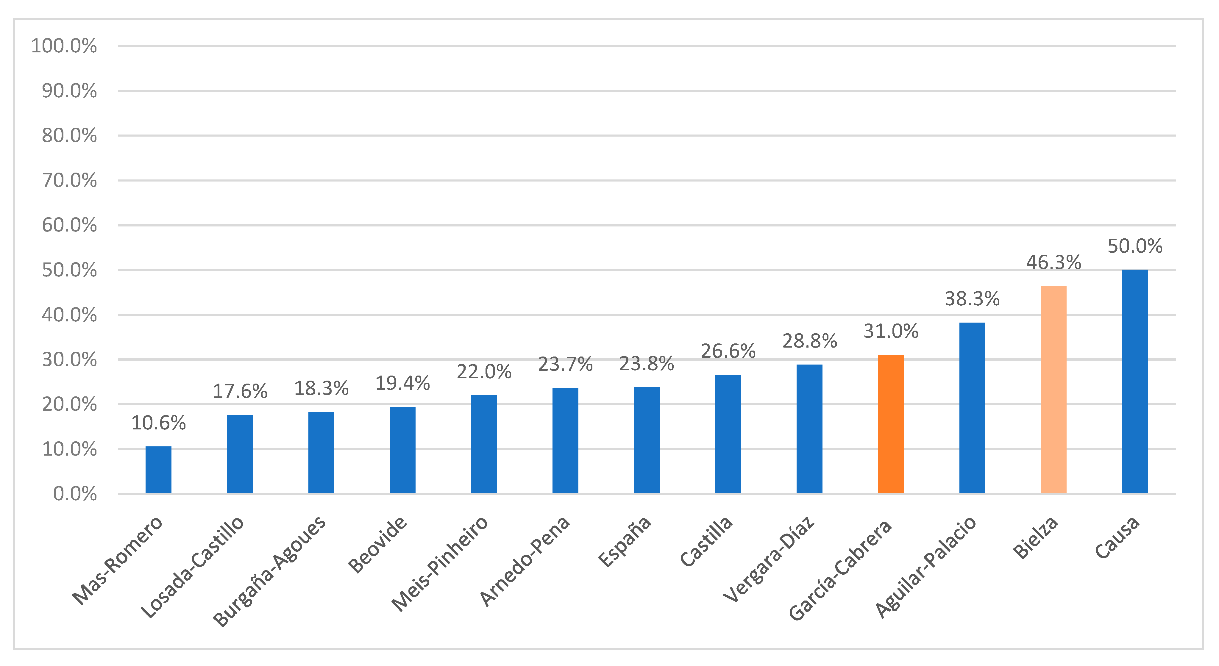 Epidemiologia 04 00019 g002