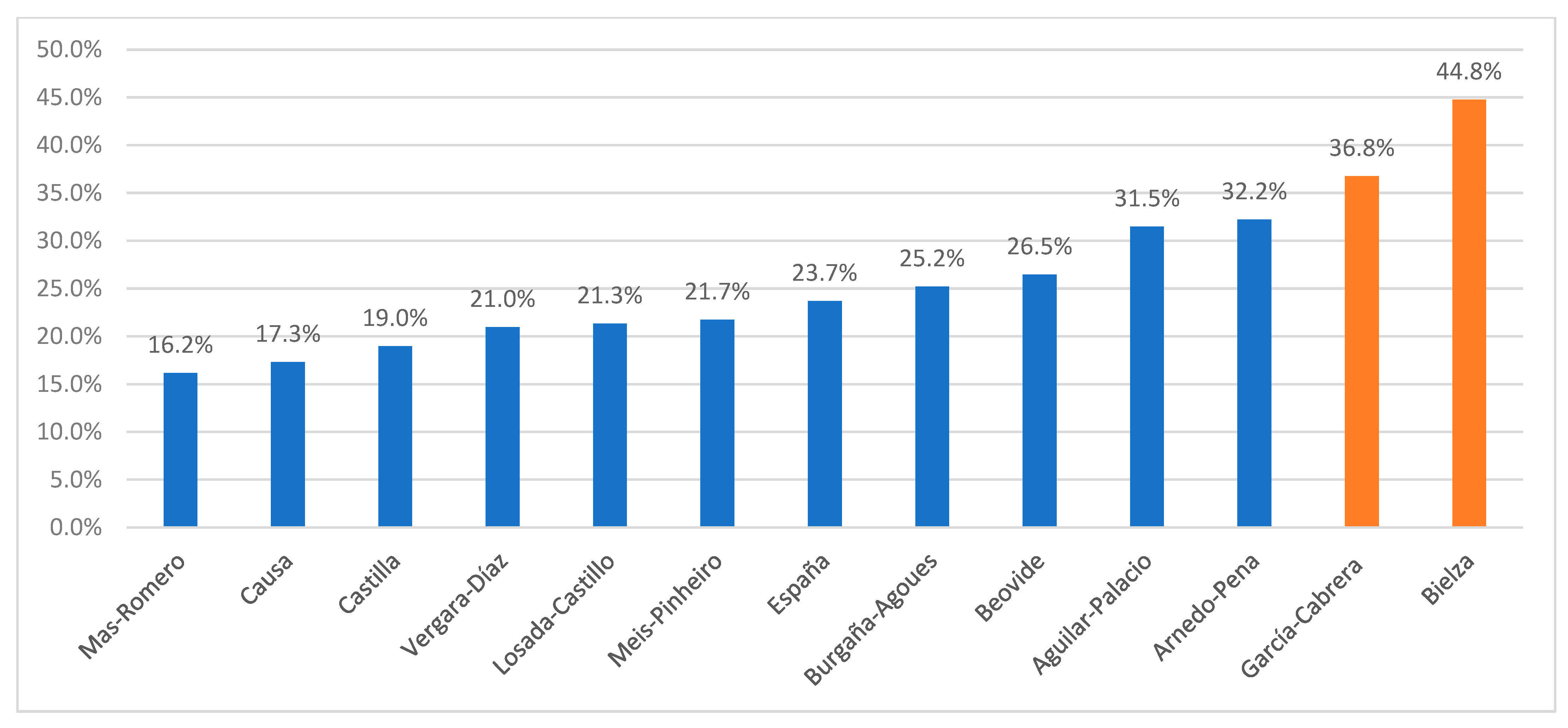 Epidemiologia 04 00019 g003