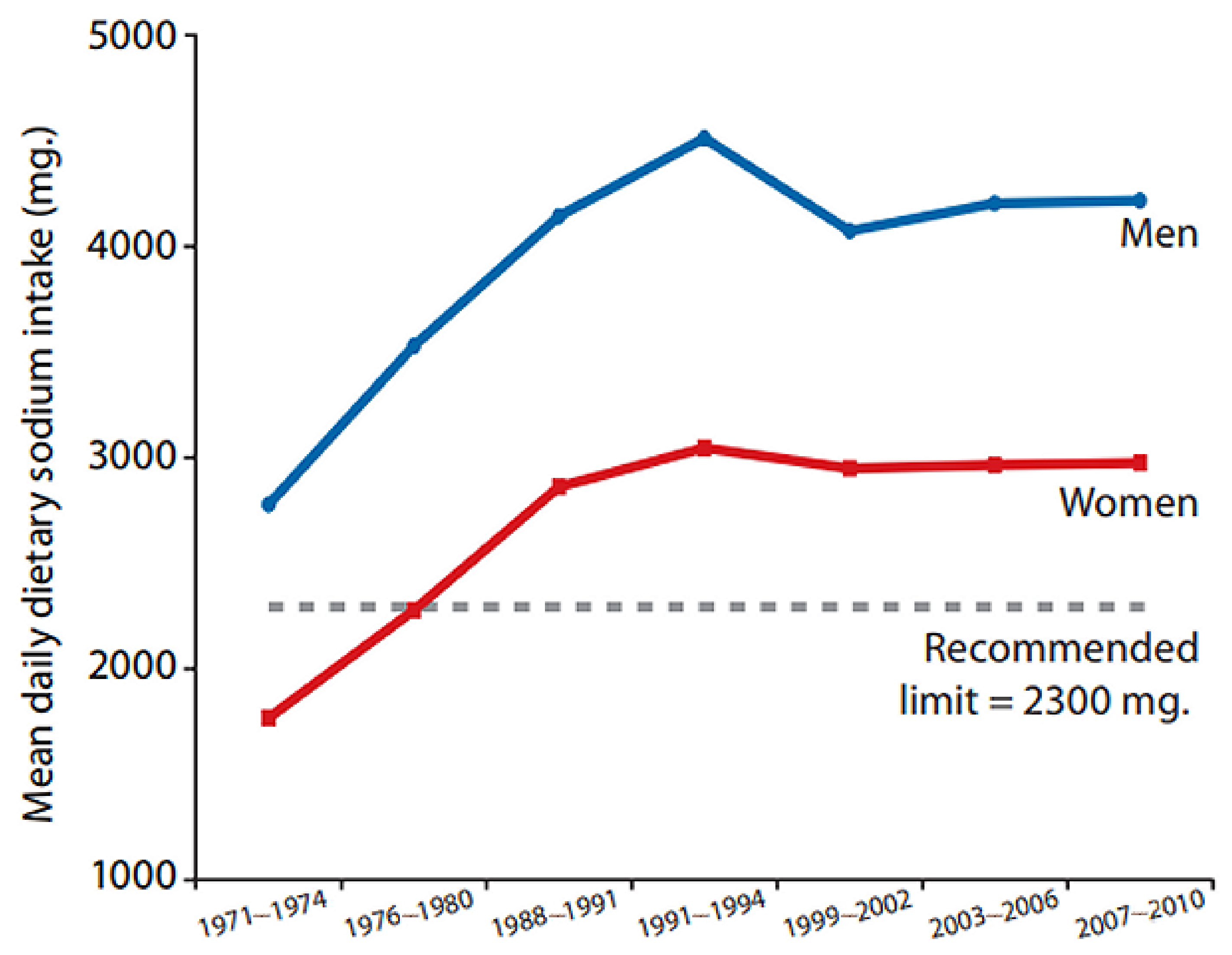 Epidemiologia 05 00003 g003