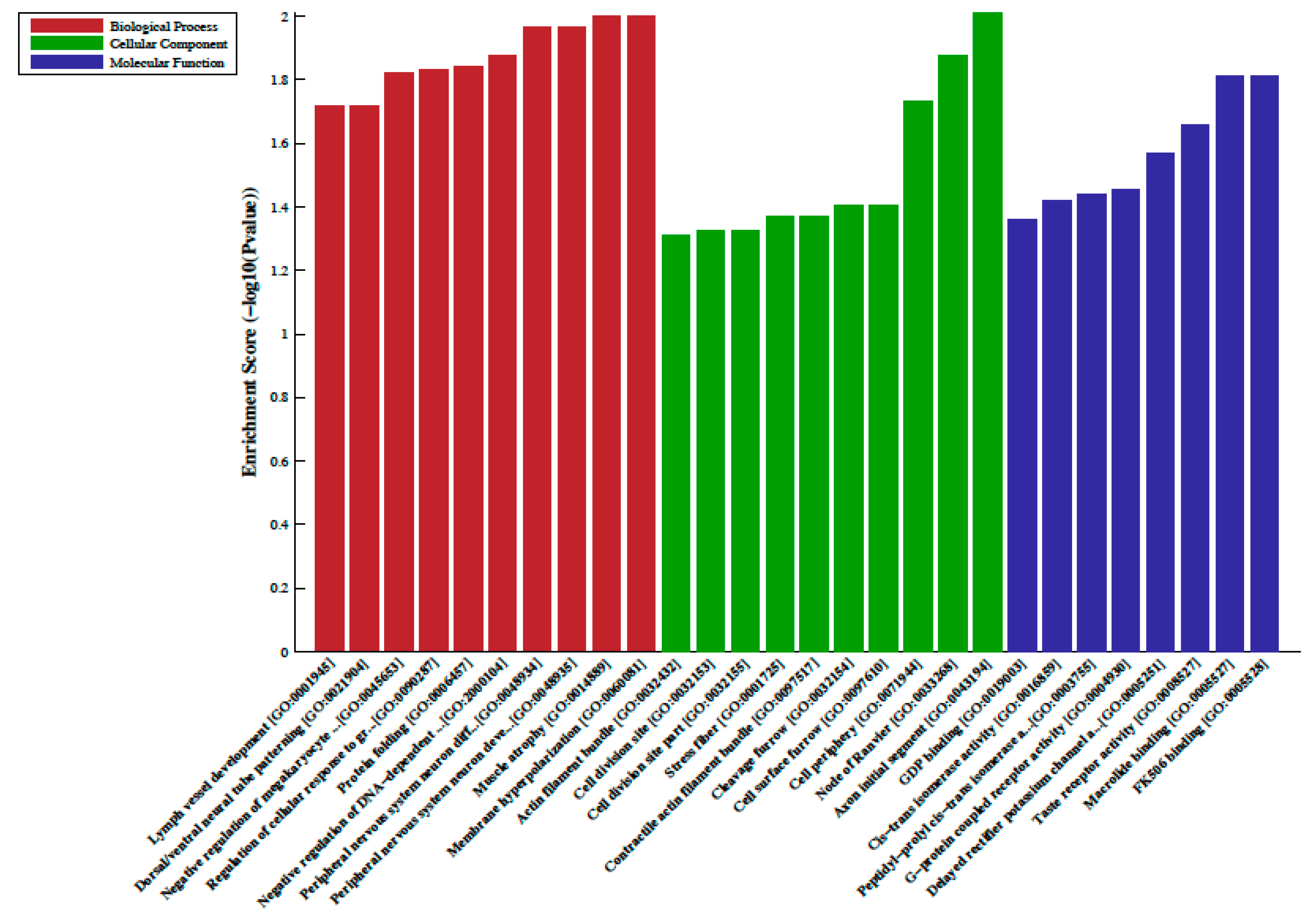 Epigenomes 04 00019 g001