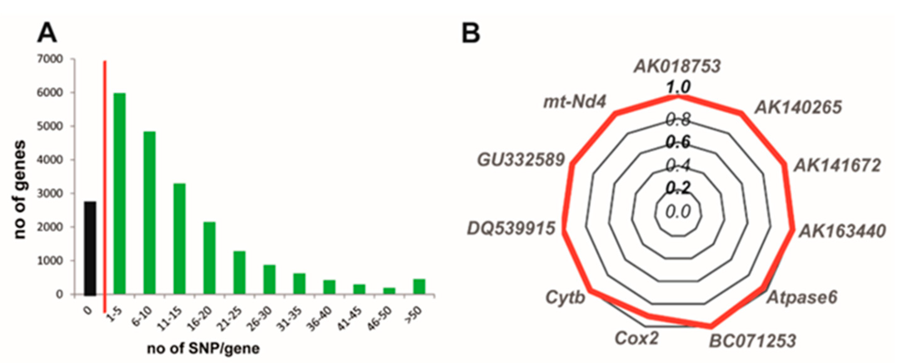 Epigenomes 04 00021 g002 Epigenomes 04 00021 g002