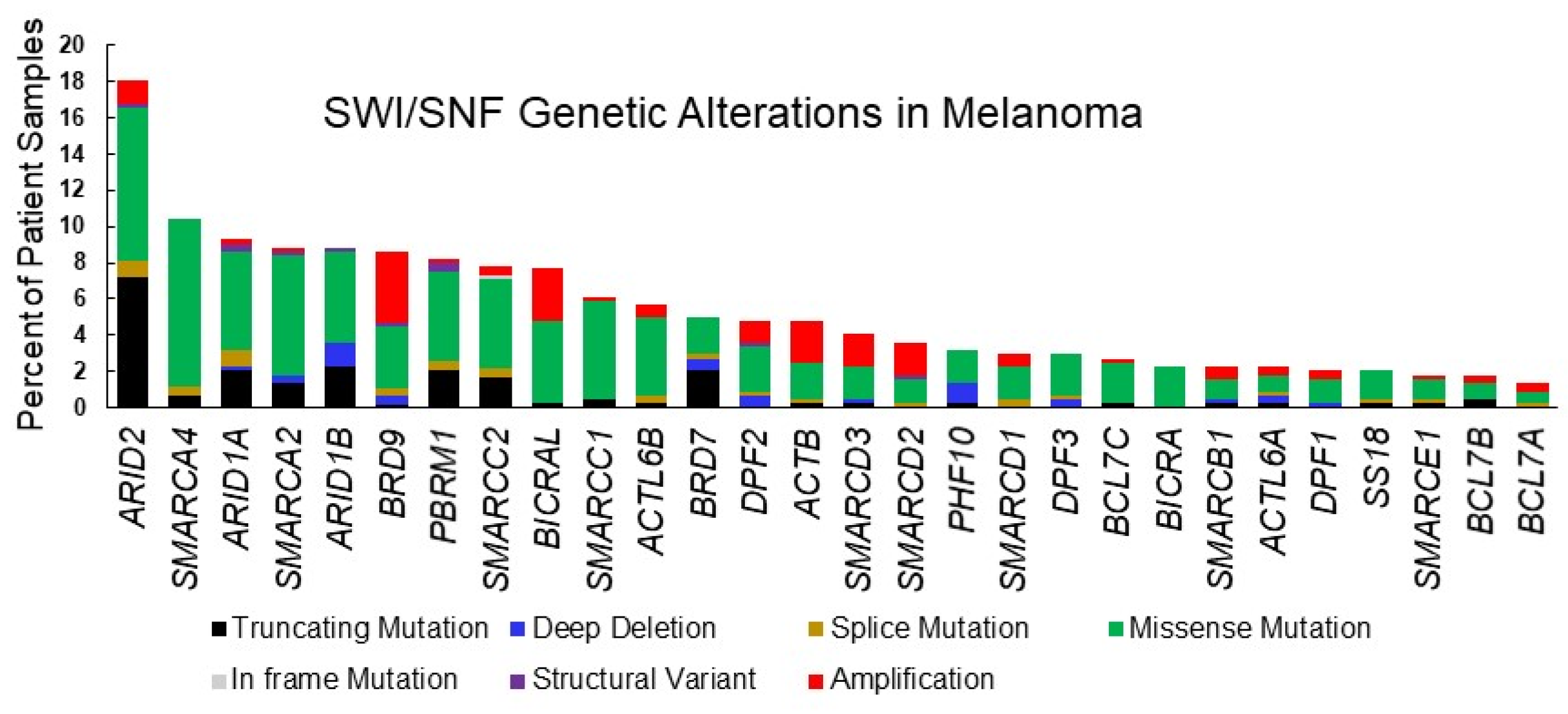 Epigenomes 06 00010 g002