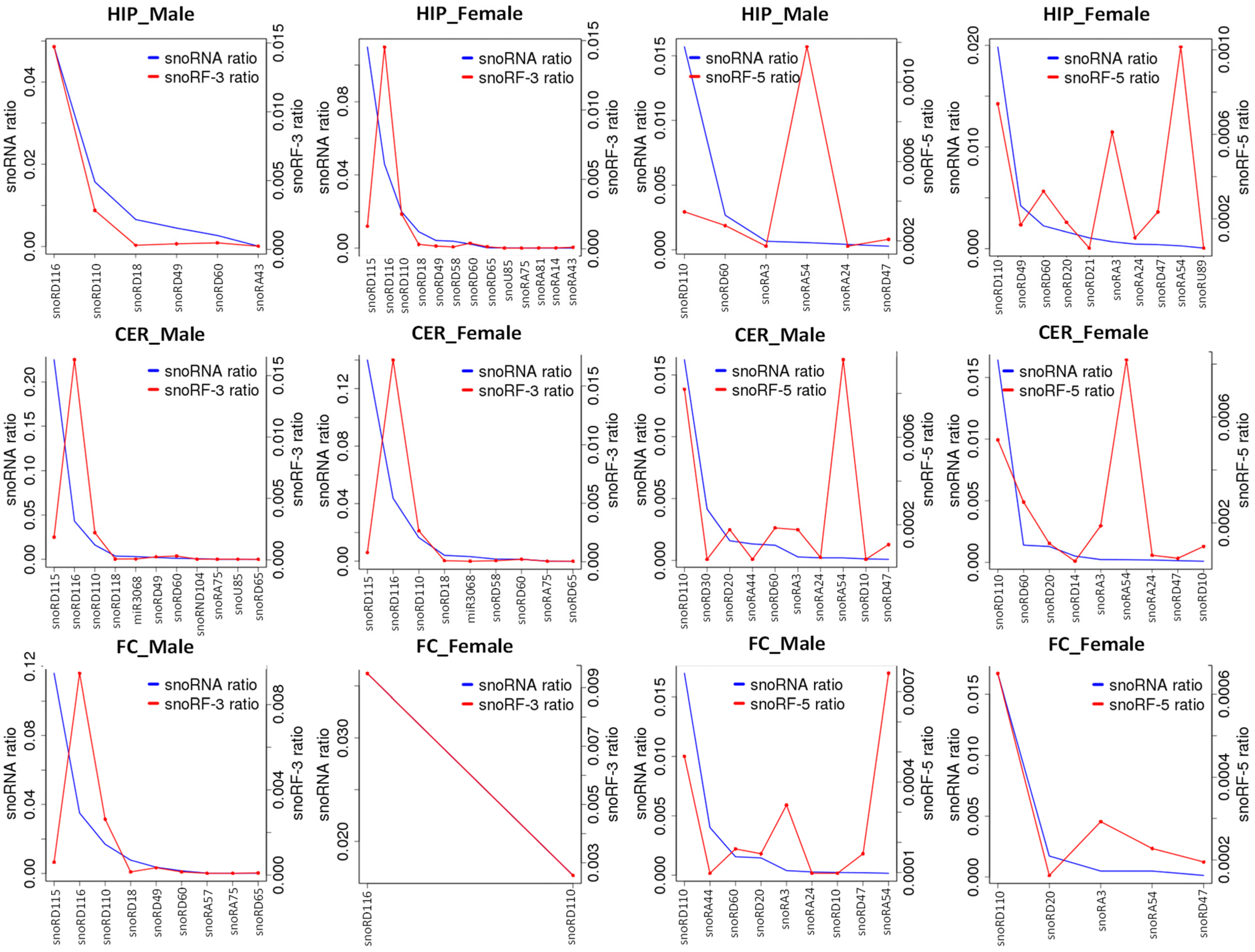 Epigenomes 06 00011 g006