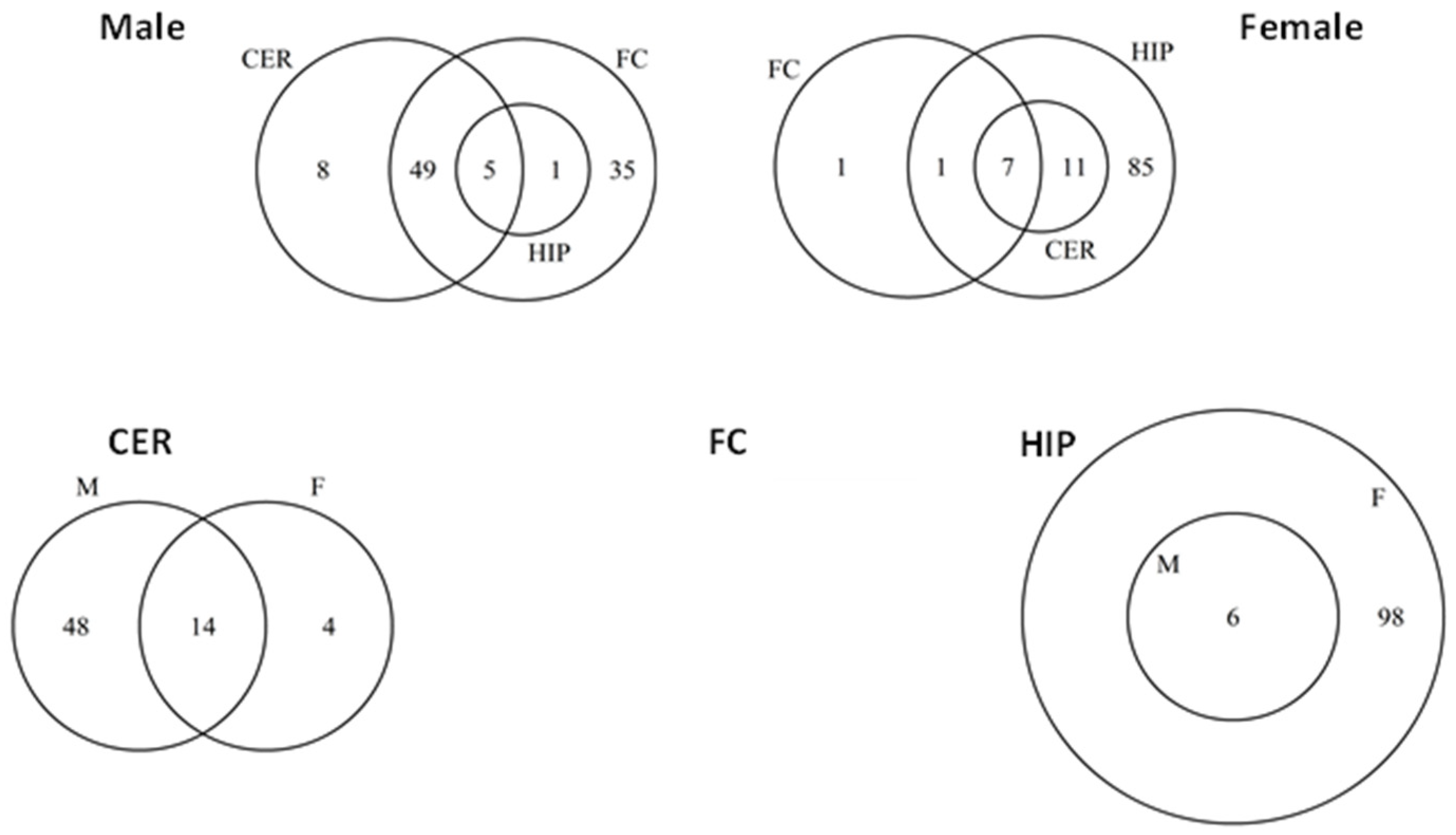 Epigenomes 06 00011 g010