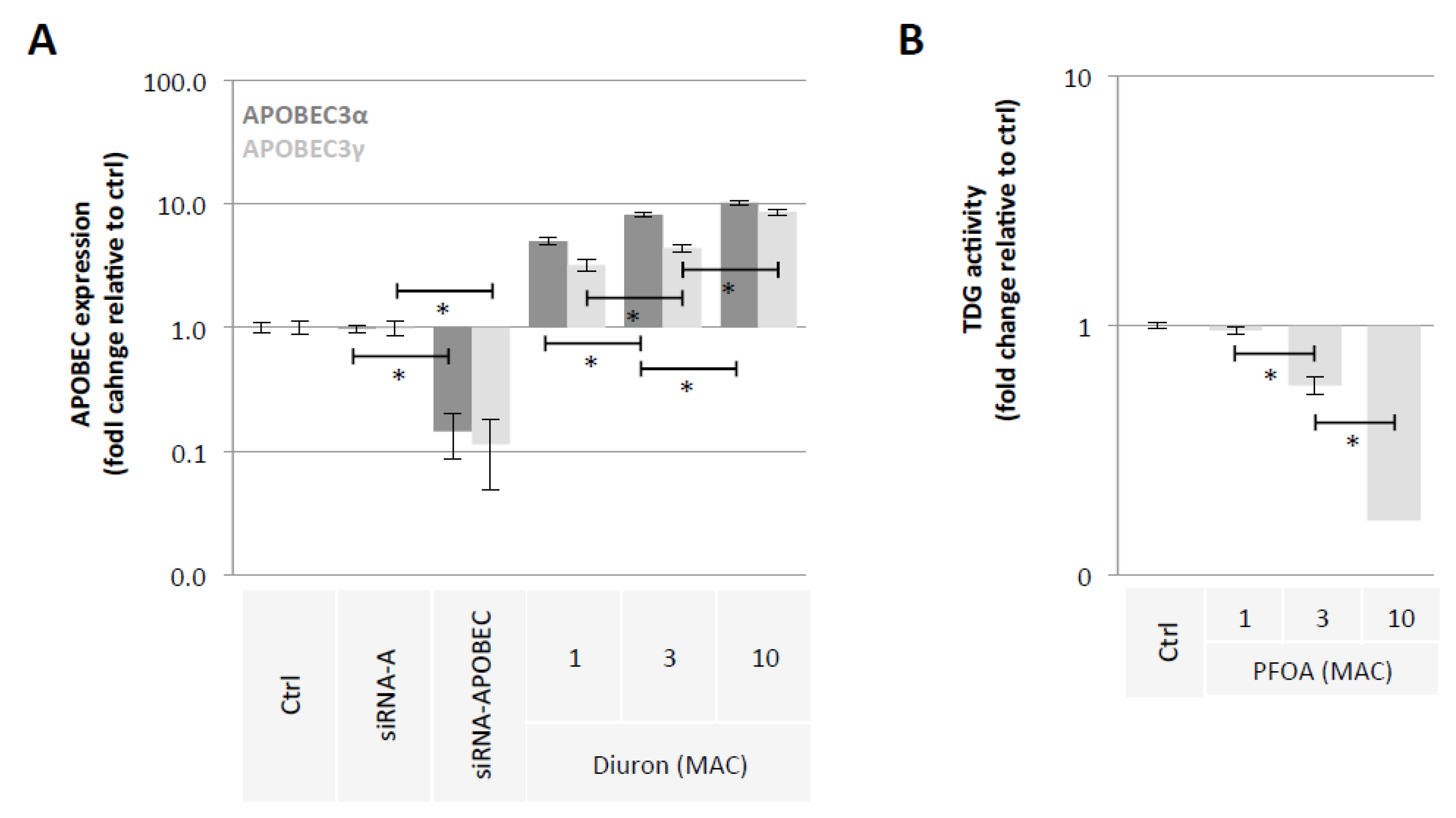 Epigenomes 06 00032 g004 Epigenomes 06 00032 g004