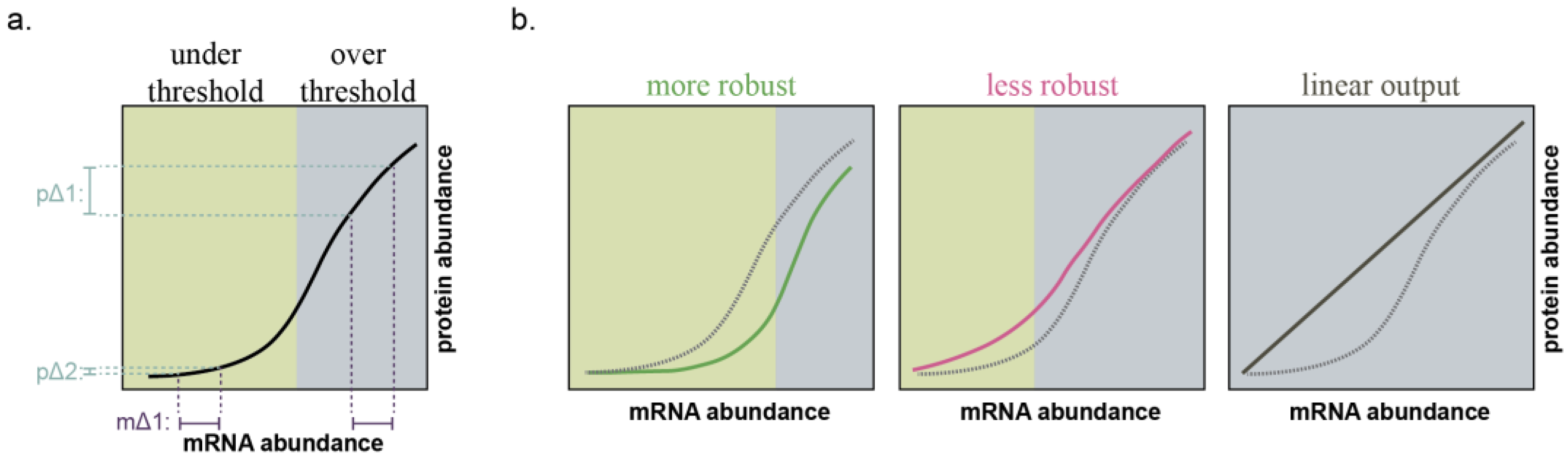 Epigenomes 07 00009 g002 Epigenomes 07 00009 g002