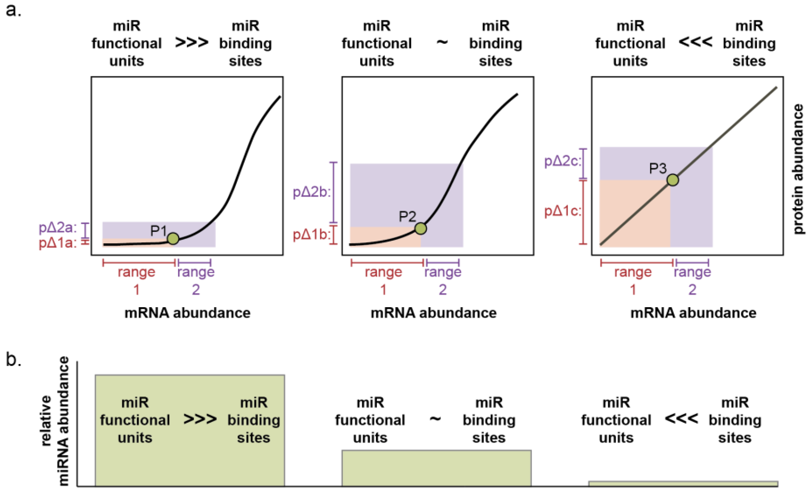 Epigenomes 07 00009 g004 Epigenomes 07 00009 g004