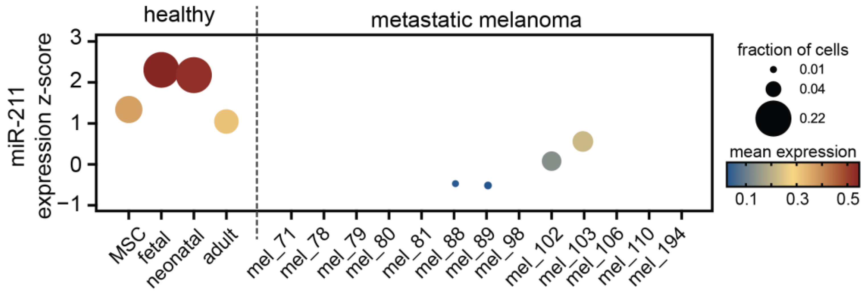 Epigenomes 07 00009 g007 Epigenomes 07 00009 g007