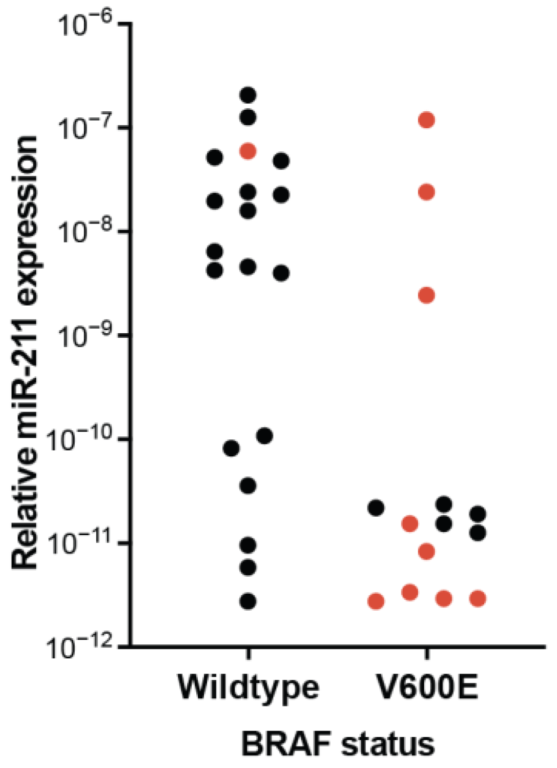 Epigenomes 07 00009 g008 Epigenomes 07 00009 g008