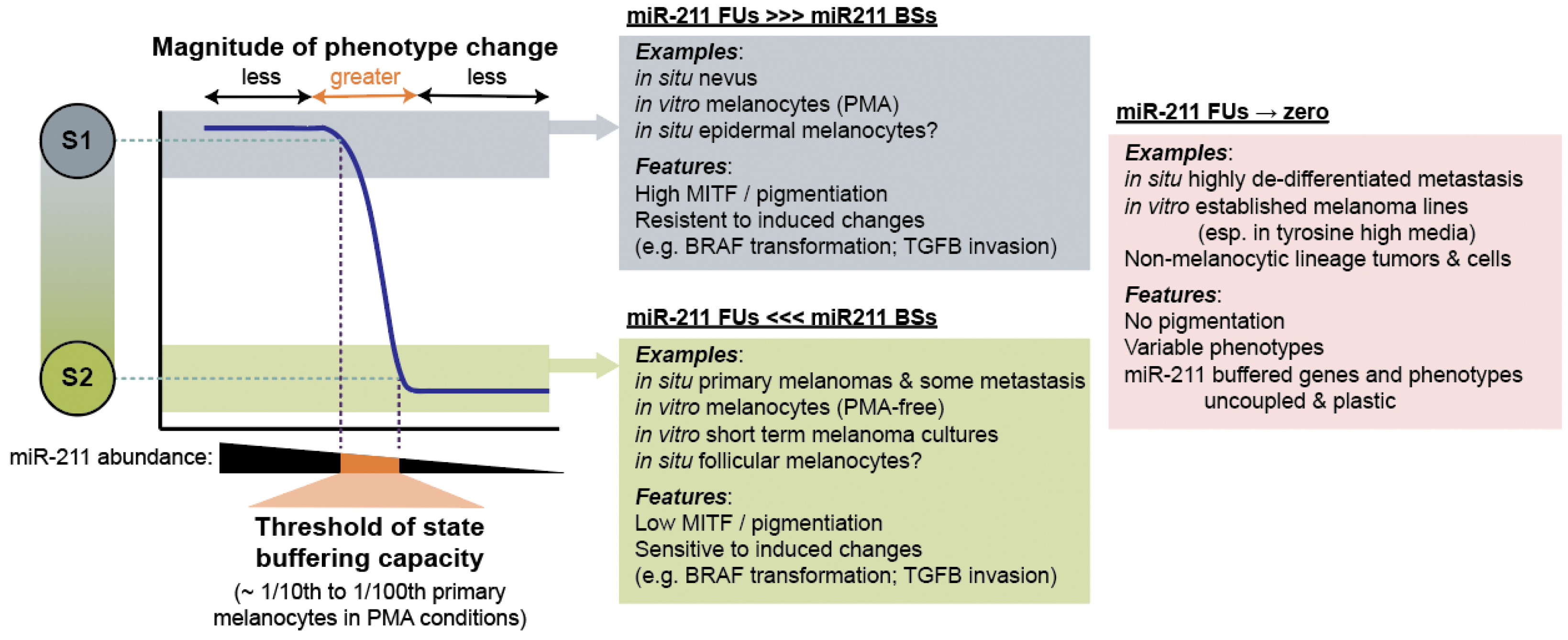 Epigenomes 07 00009 g009 Epigenomes 07 00009 g009