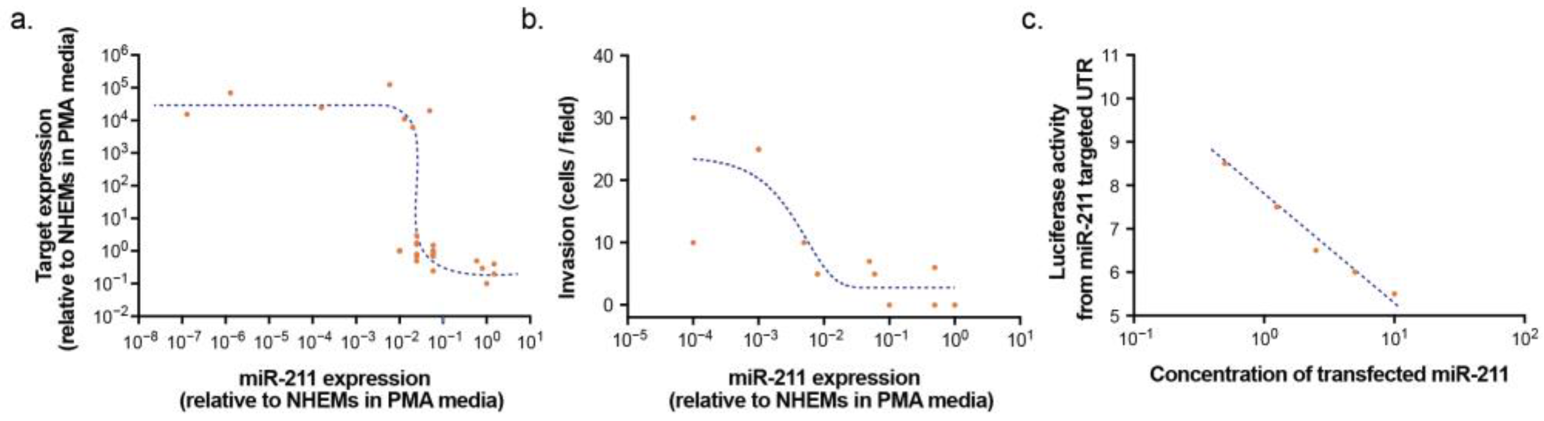 Epigenomes 07 00009 g010 Epigenomes 07 00009 g010