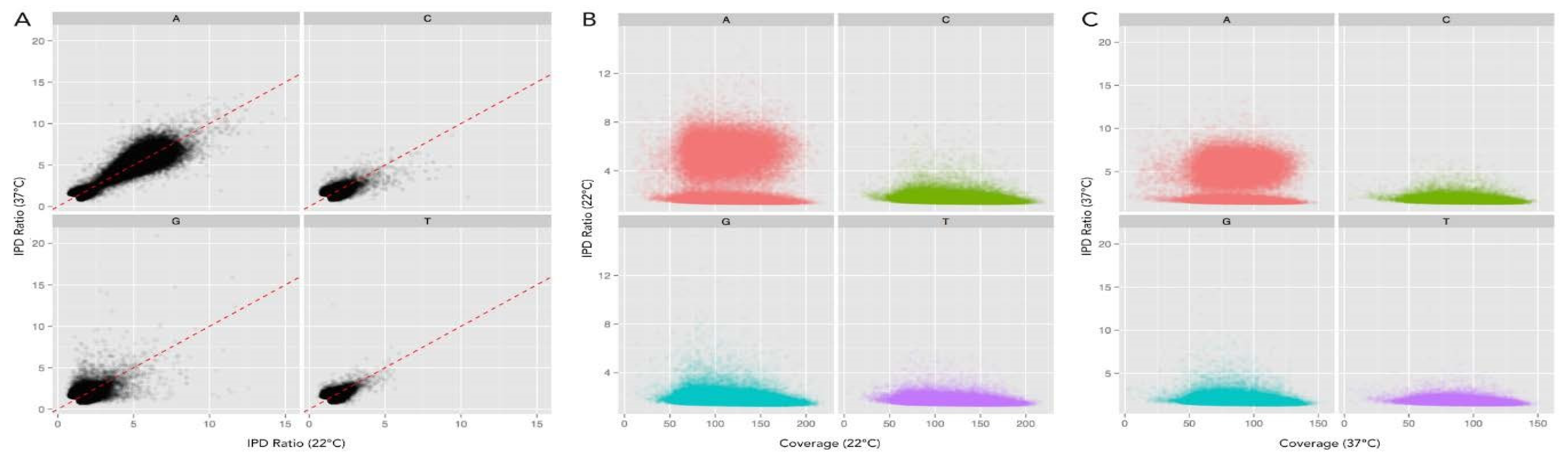 Epigenomes 07 00030 g003
