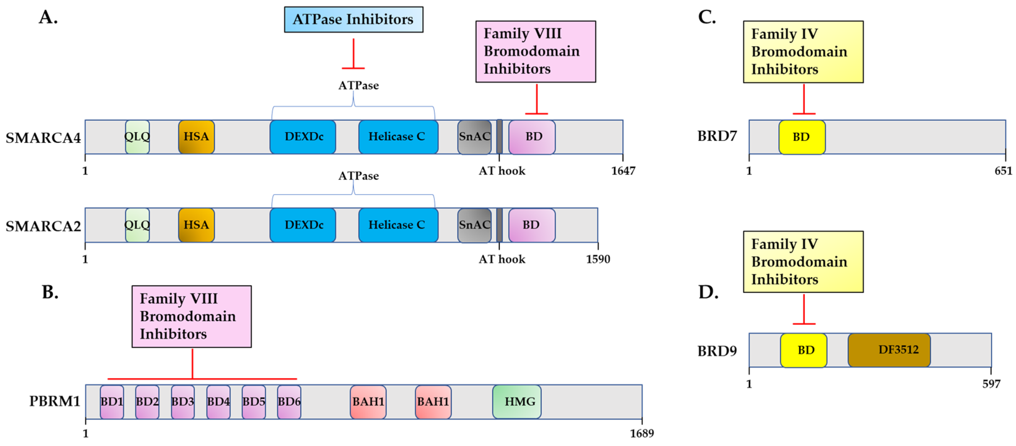 Epigenomes 08 00007 g002