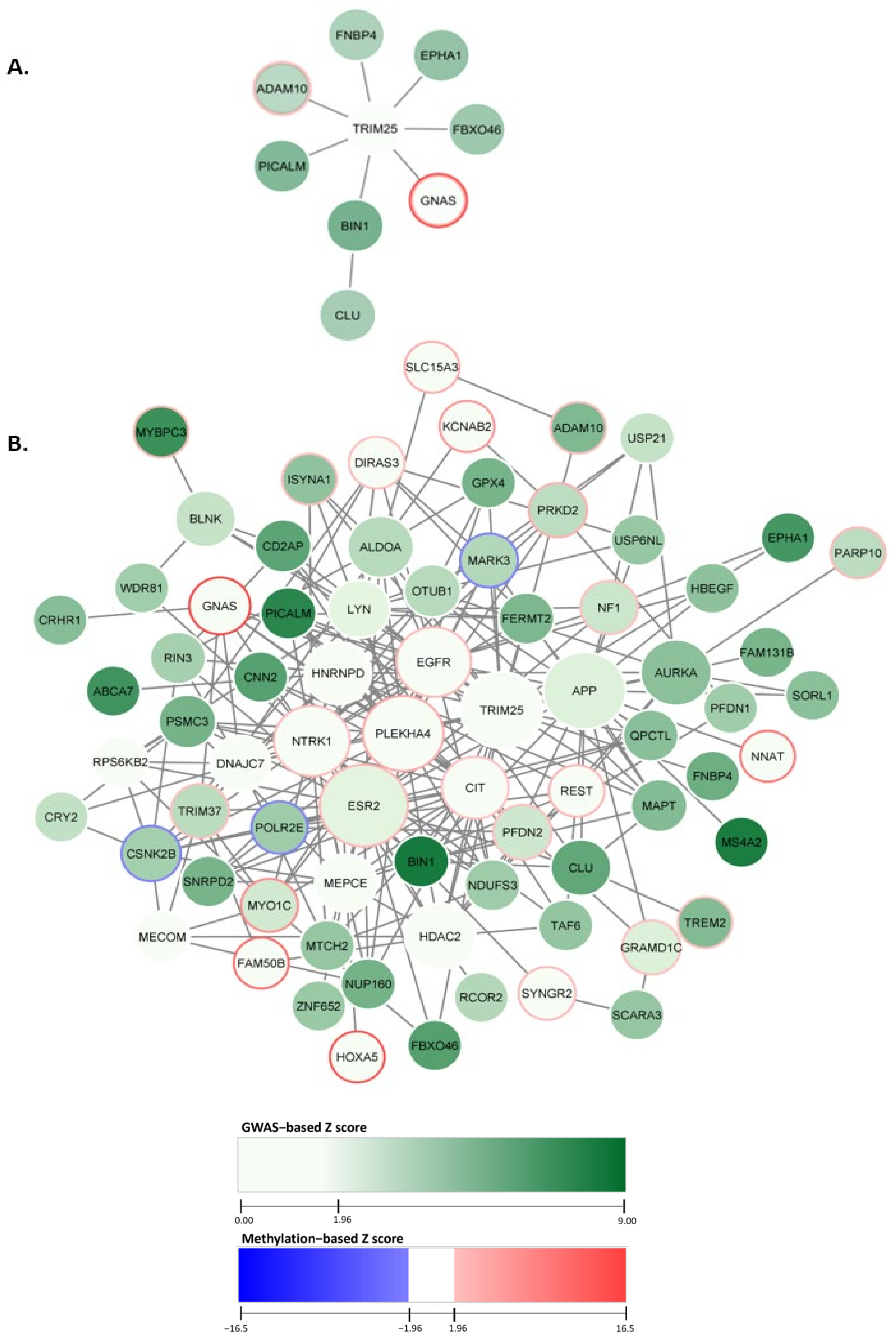 Epigenomes 08 00014 g002