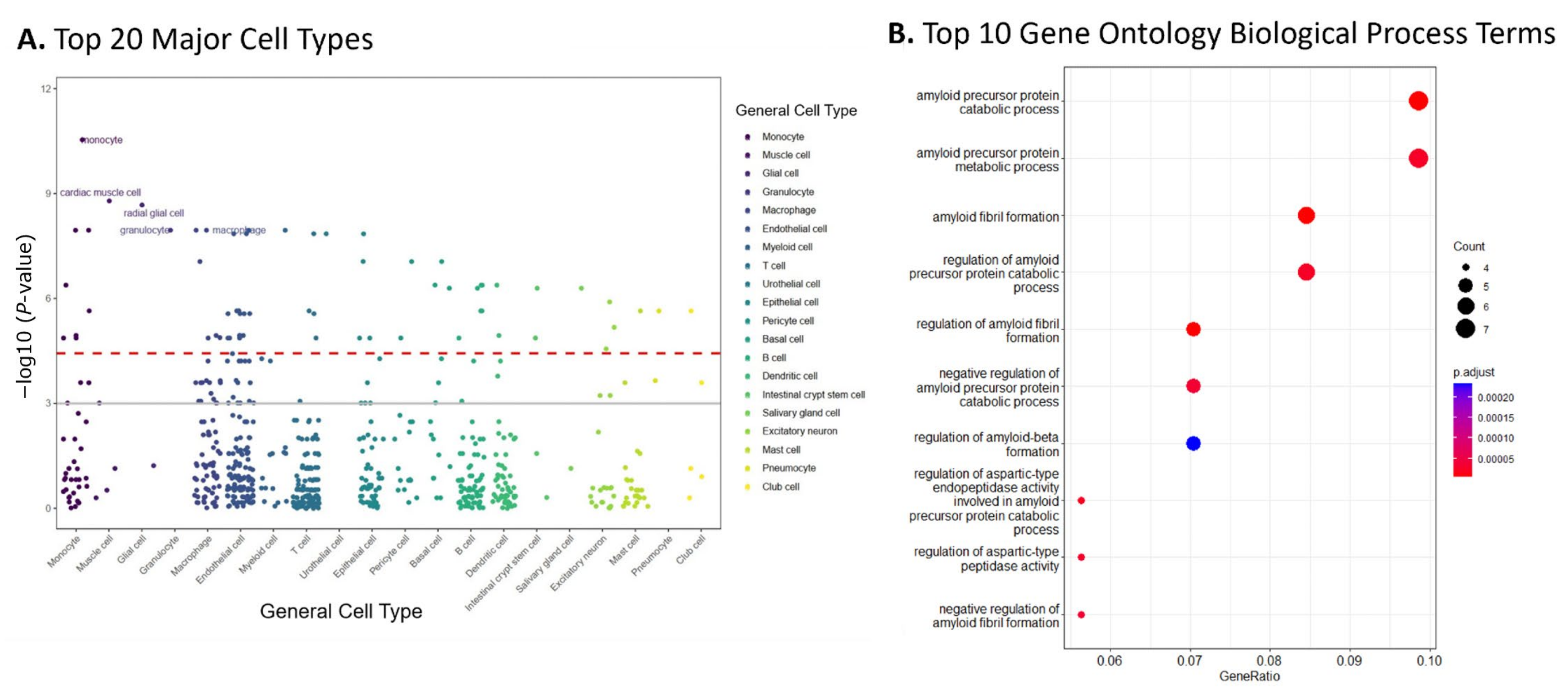 Epigenomes 08 00014 g003