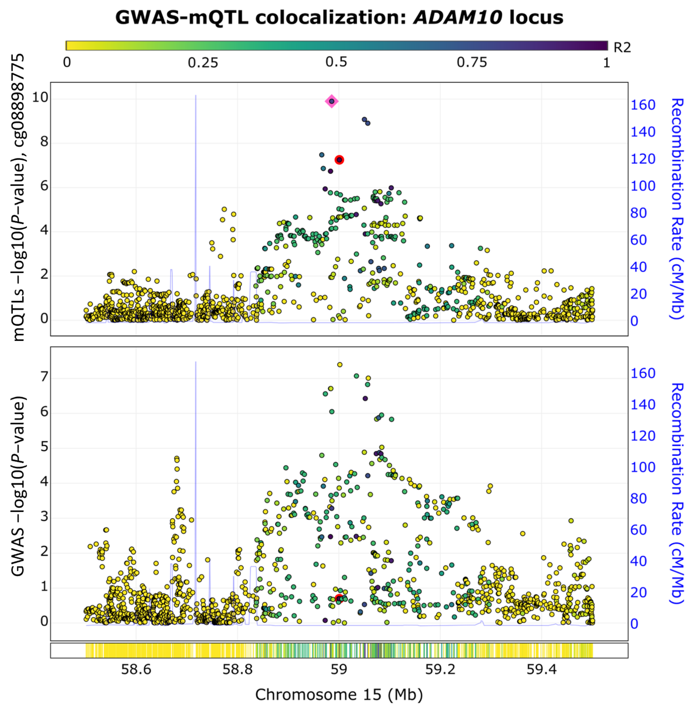 Epigenomes 08 00014 g004