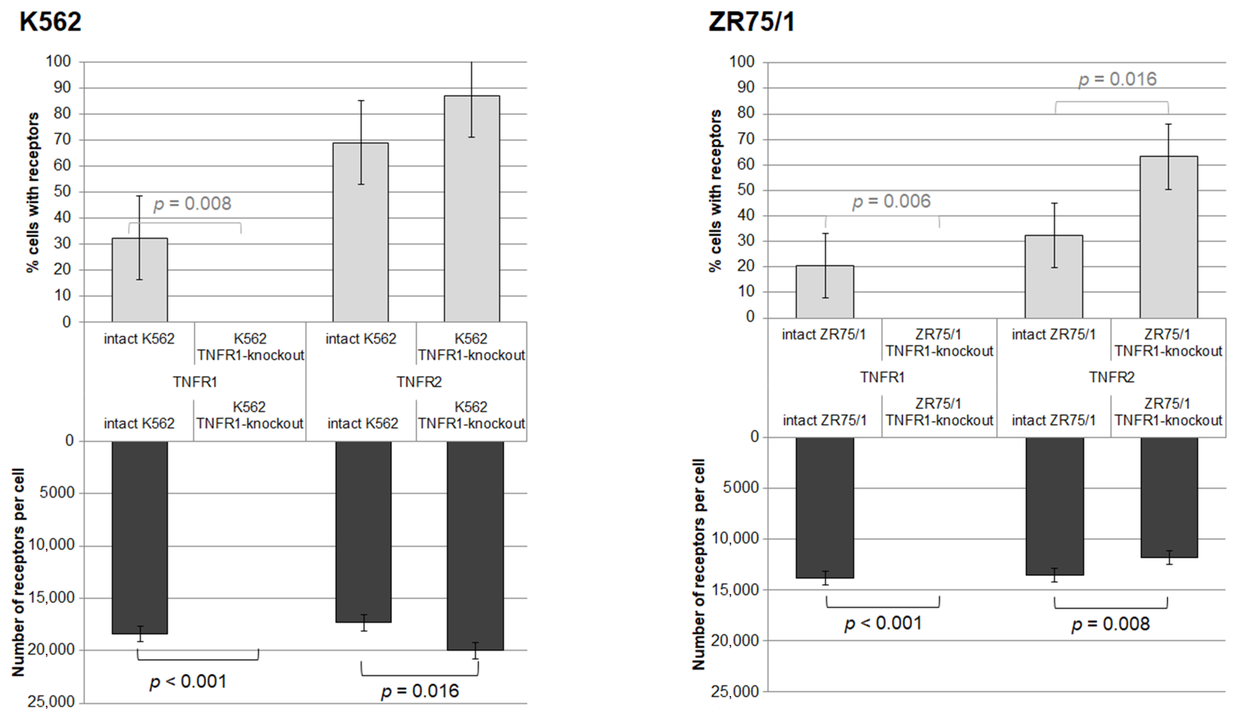 Epigenomes 08 00015 g003