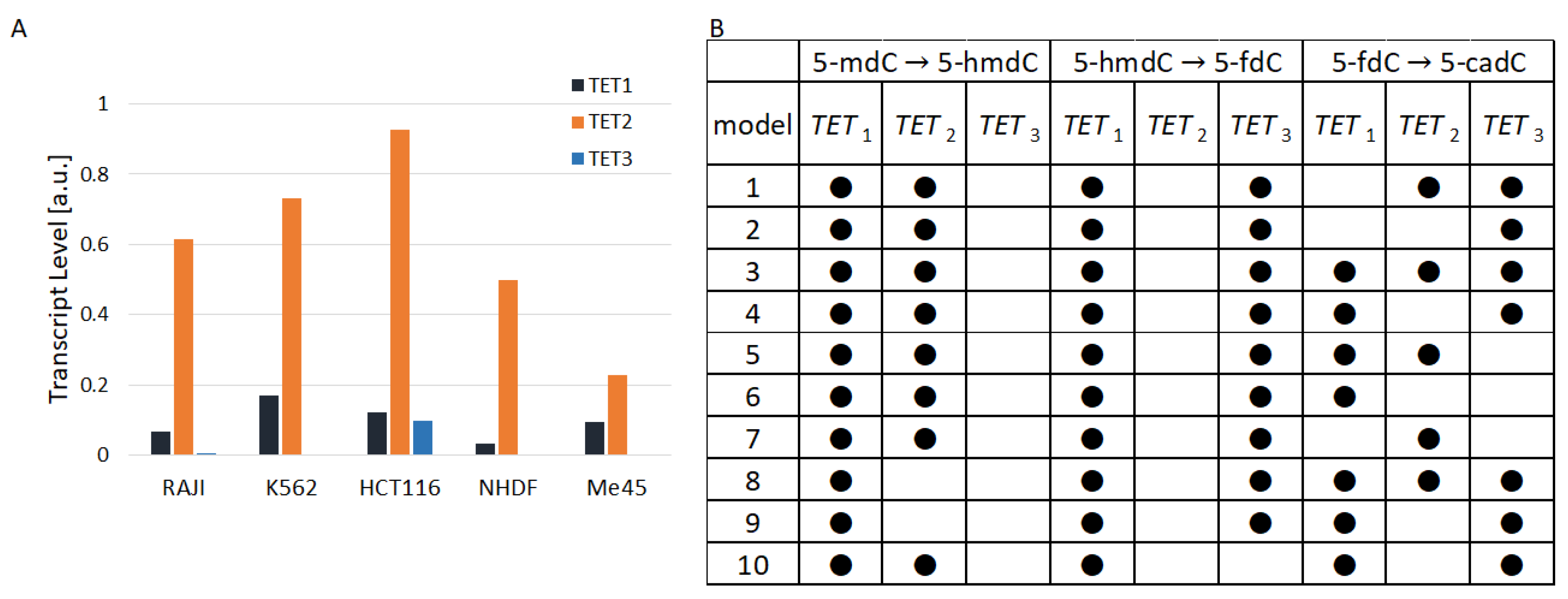 Epigenomes 08 00018 g002