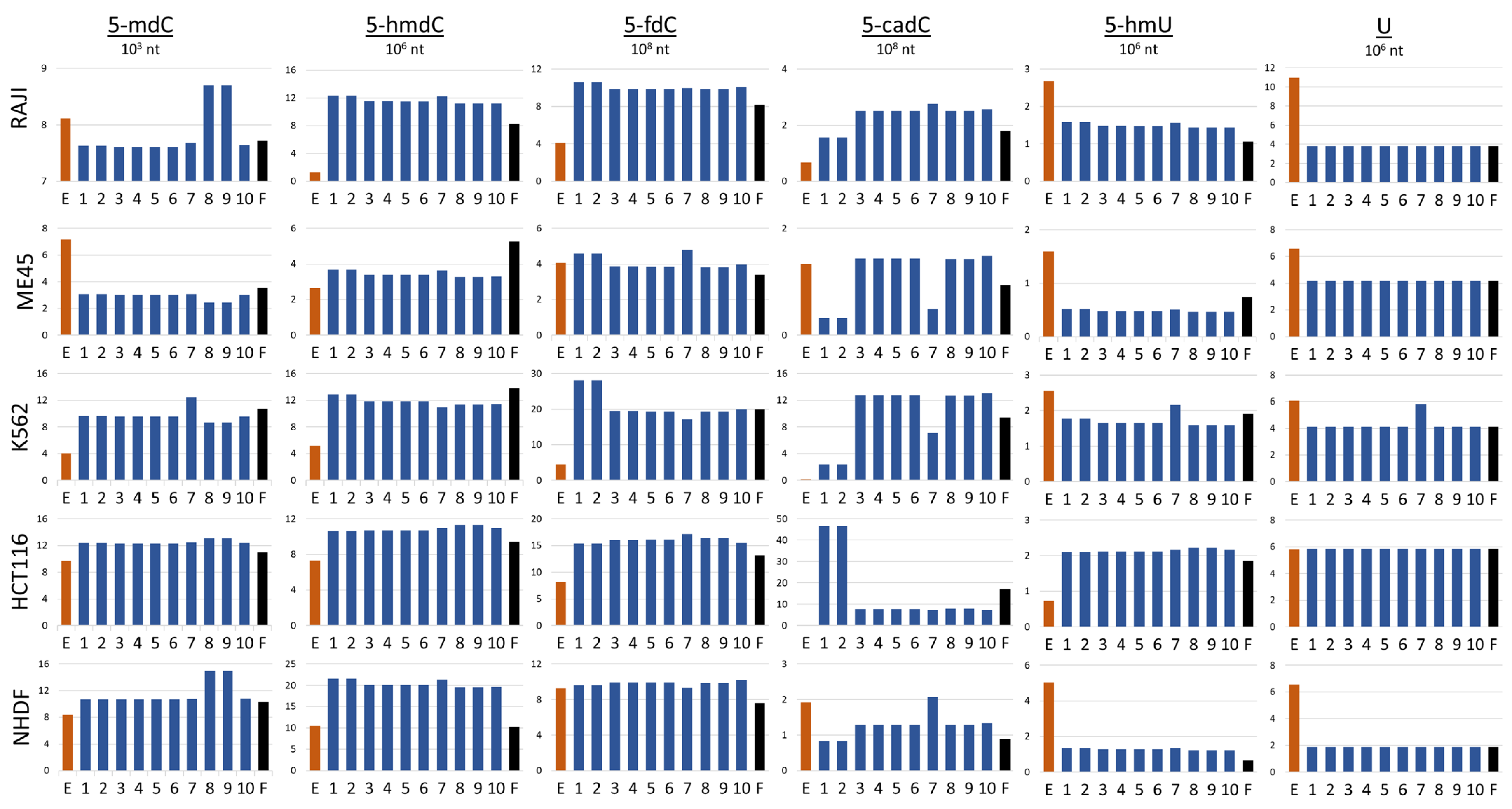 Epigenomes 08 00018 g003