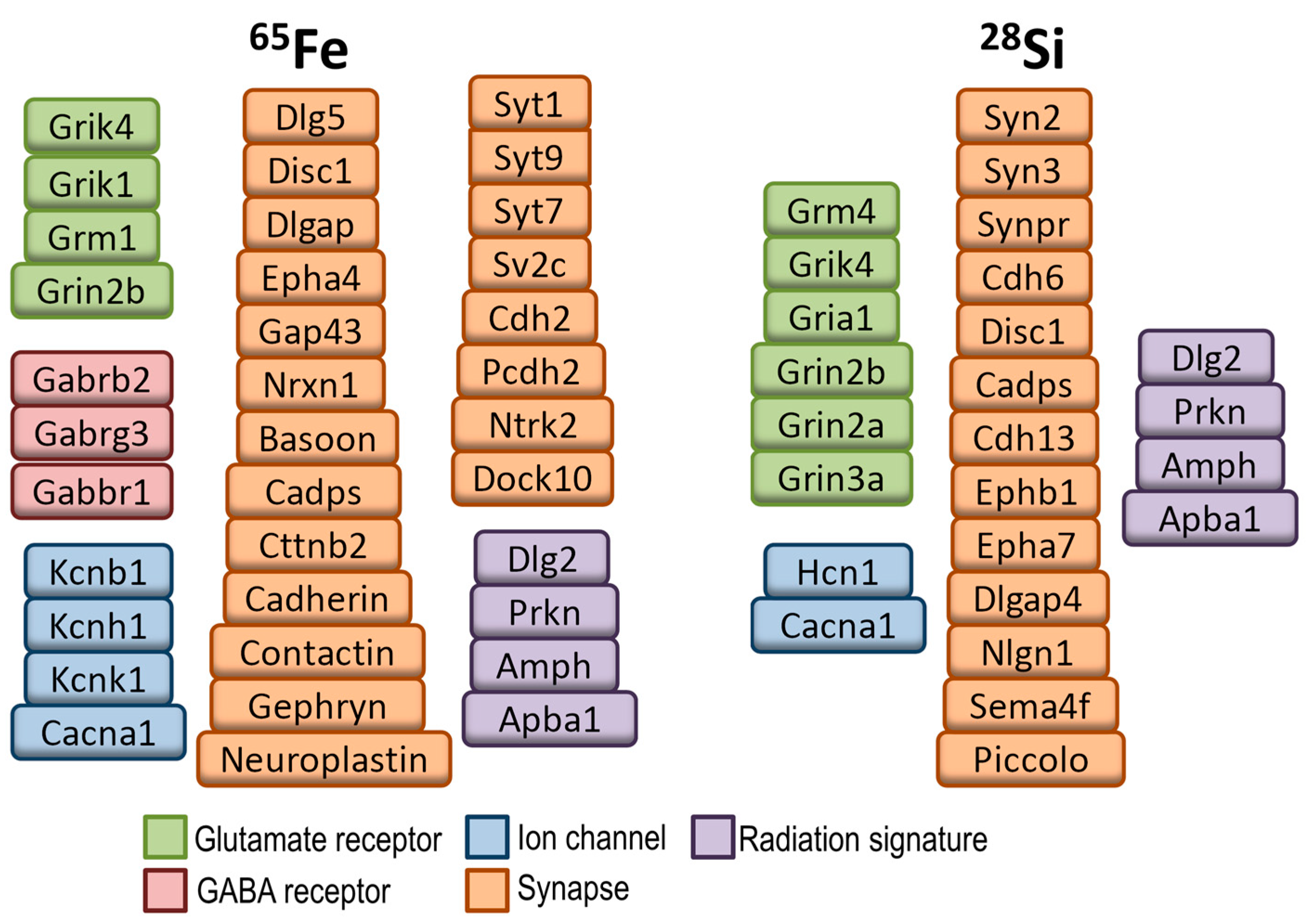 Epigenomes 08 00027 g007 Epigenomes 08 00027 g007