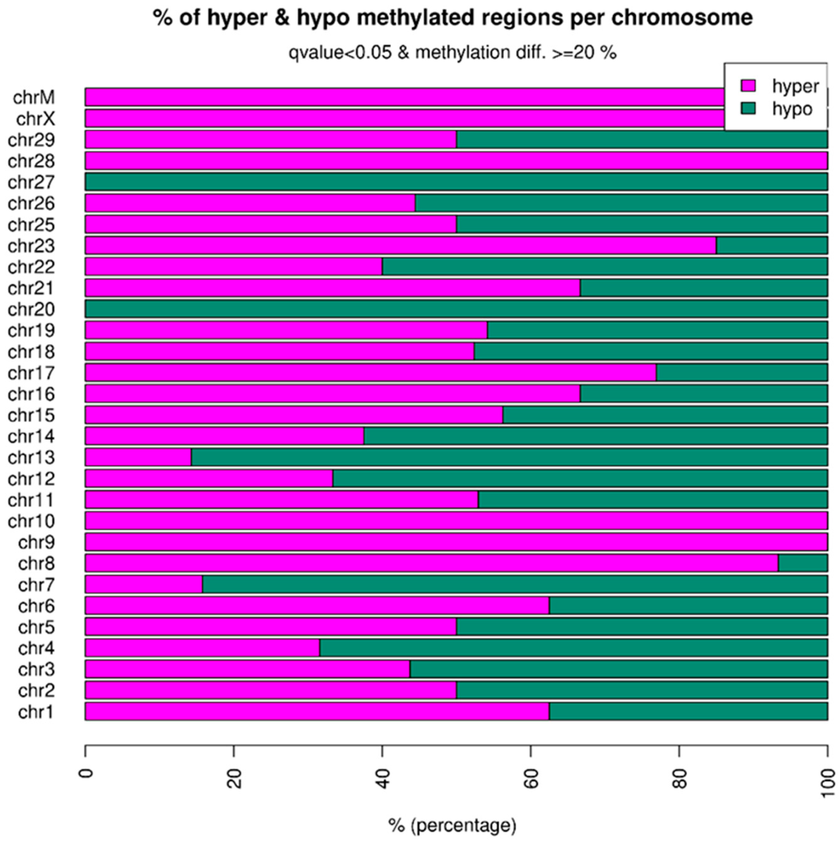Epigenomes 08 00045 g001