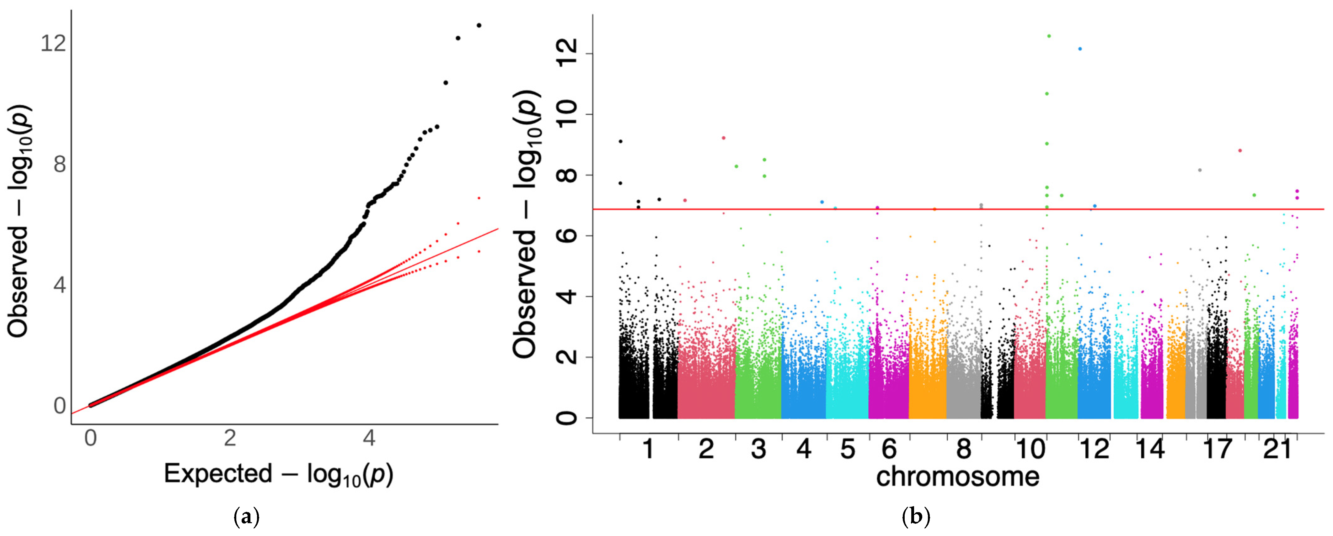 Epigenomes 08 00046 g001